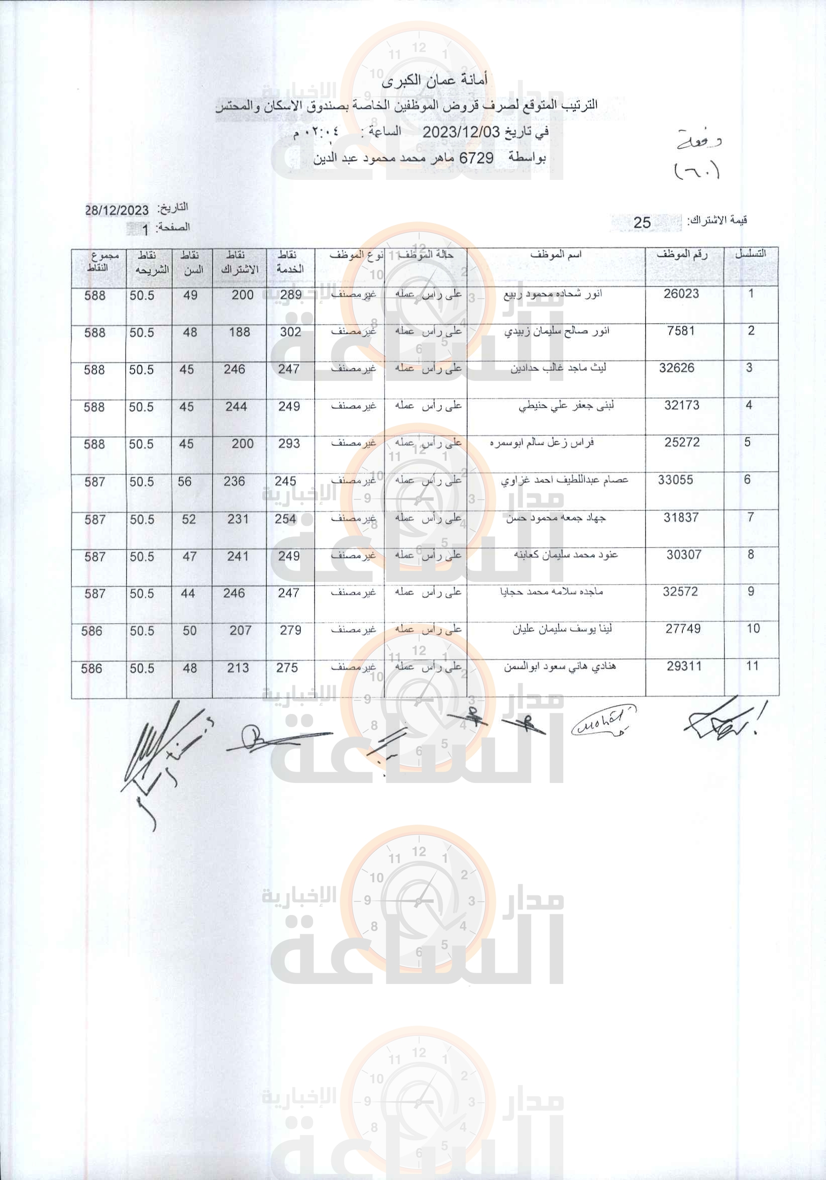 Madar Al-Saa Images 0.9807308850388434