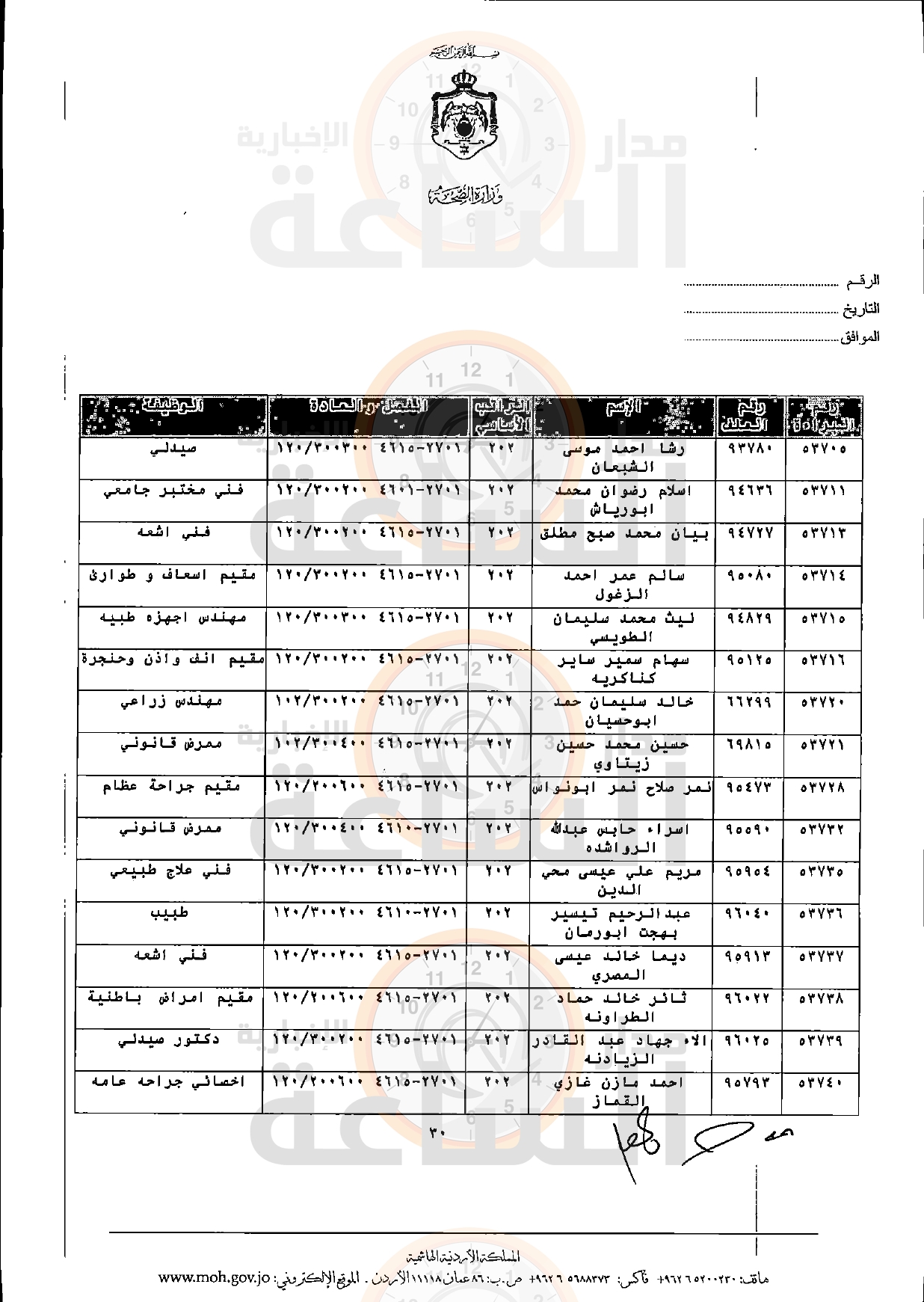 Madar Al-Saa Images 0.1291657135847577