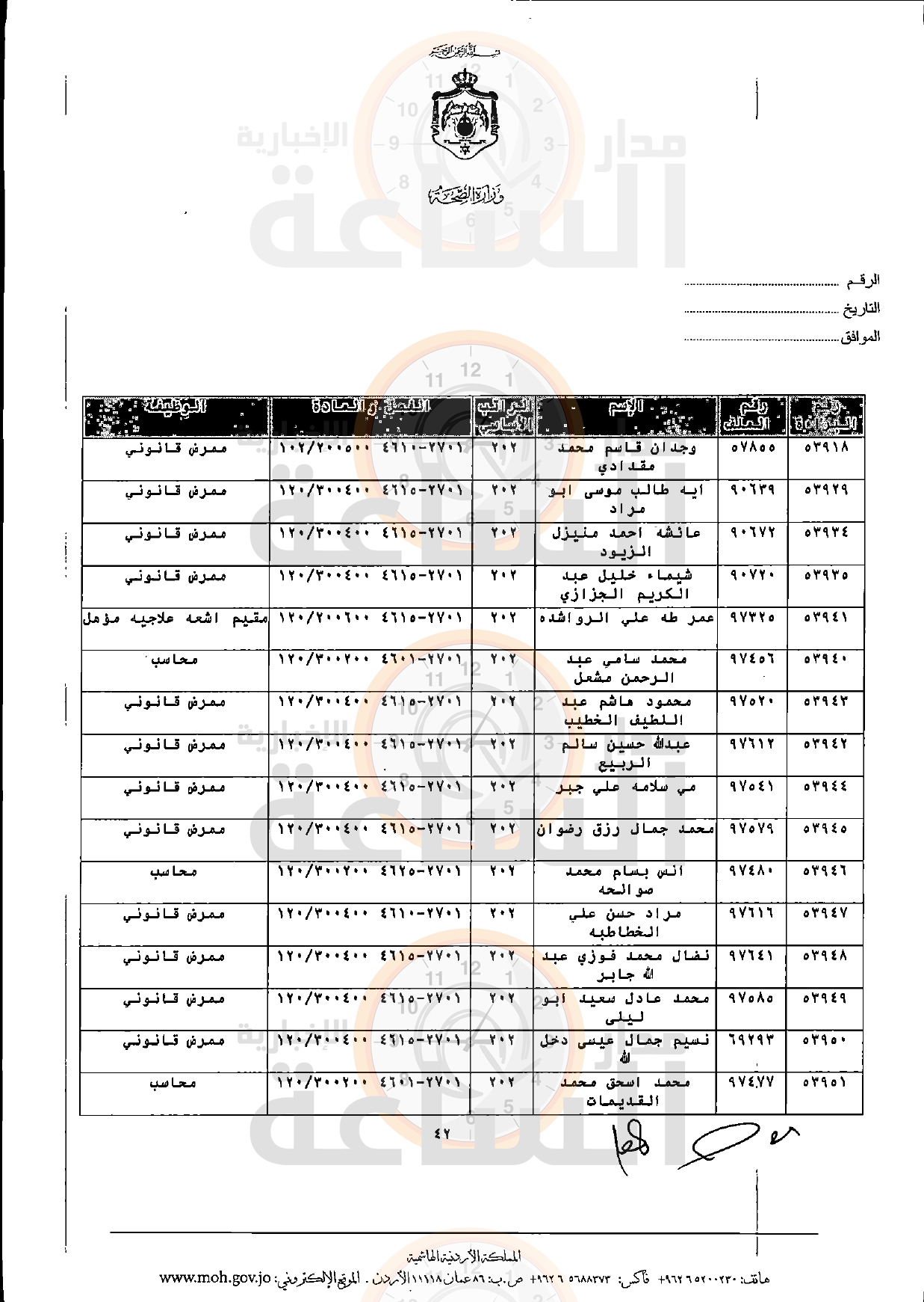 Madar Al-Saa Images 0.7317314508062522