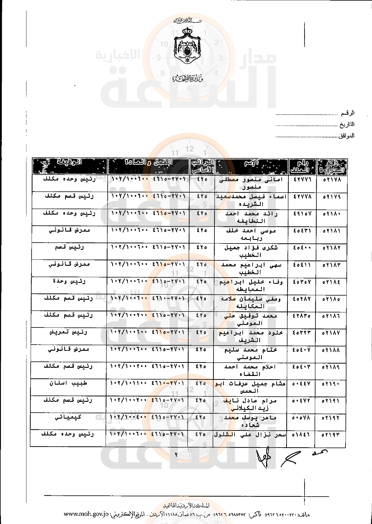 Madar Al-Saa Images 0.4610745651735162