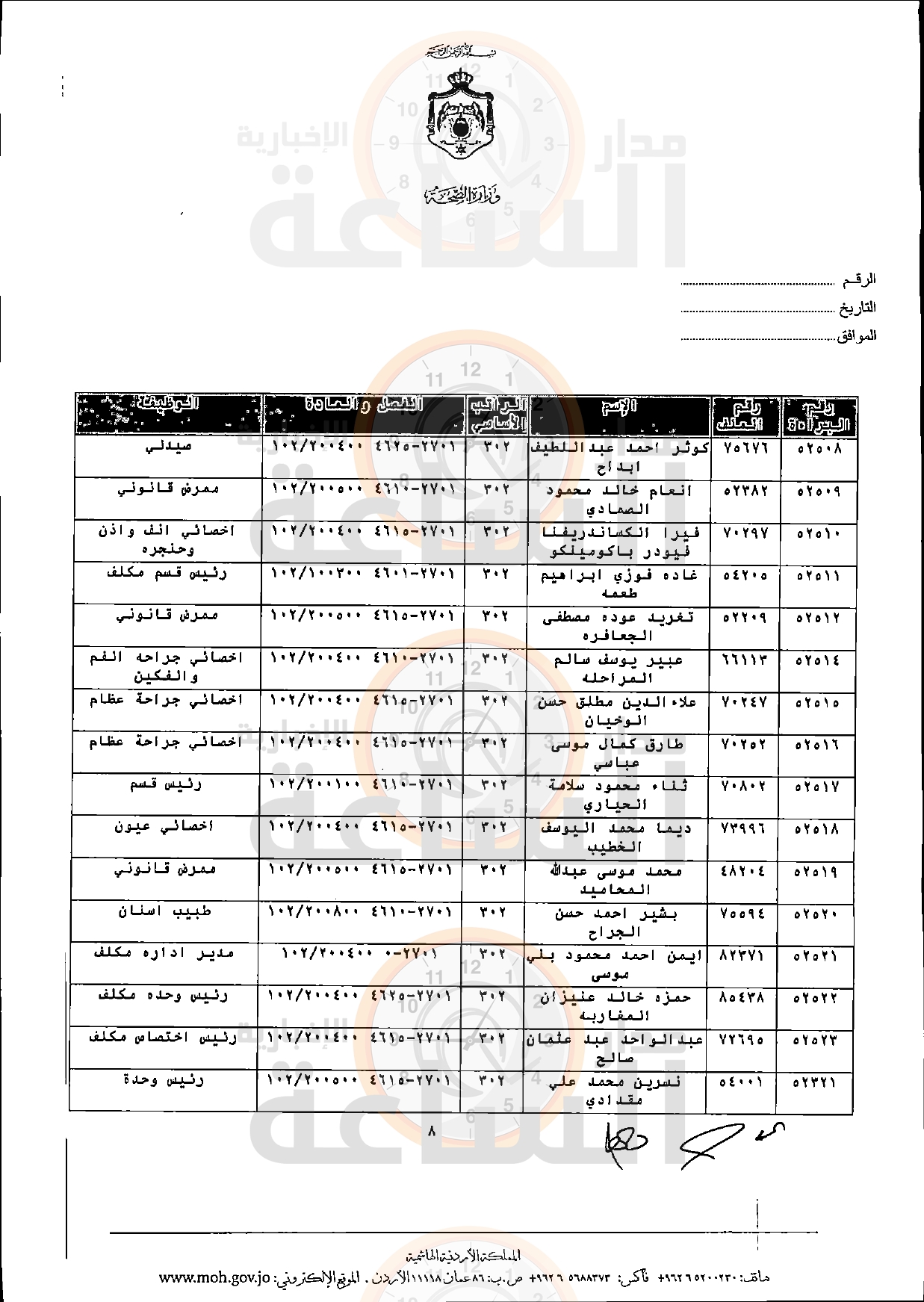Madar Al-Saa Images 0.11755068454819351