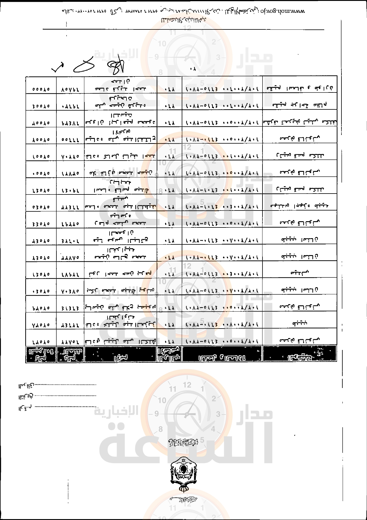 Madar Al-Saa Images 0.7503007340809673