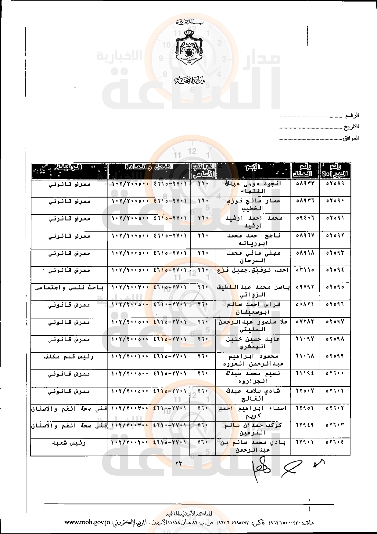 Madar Al-Saa Images 0.40517976810228884