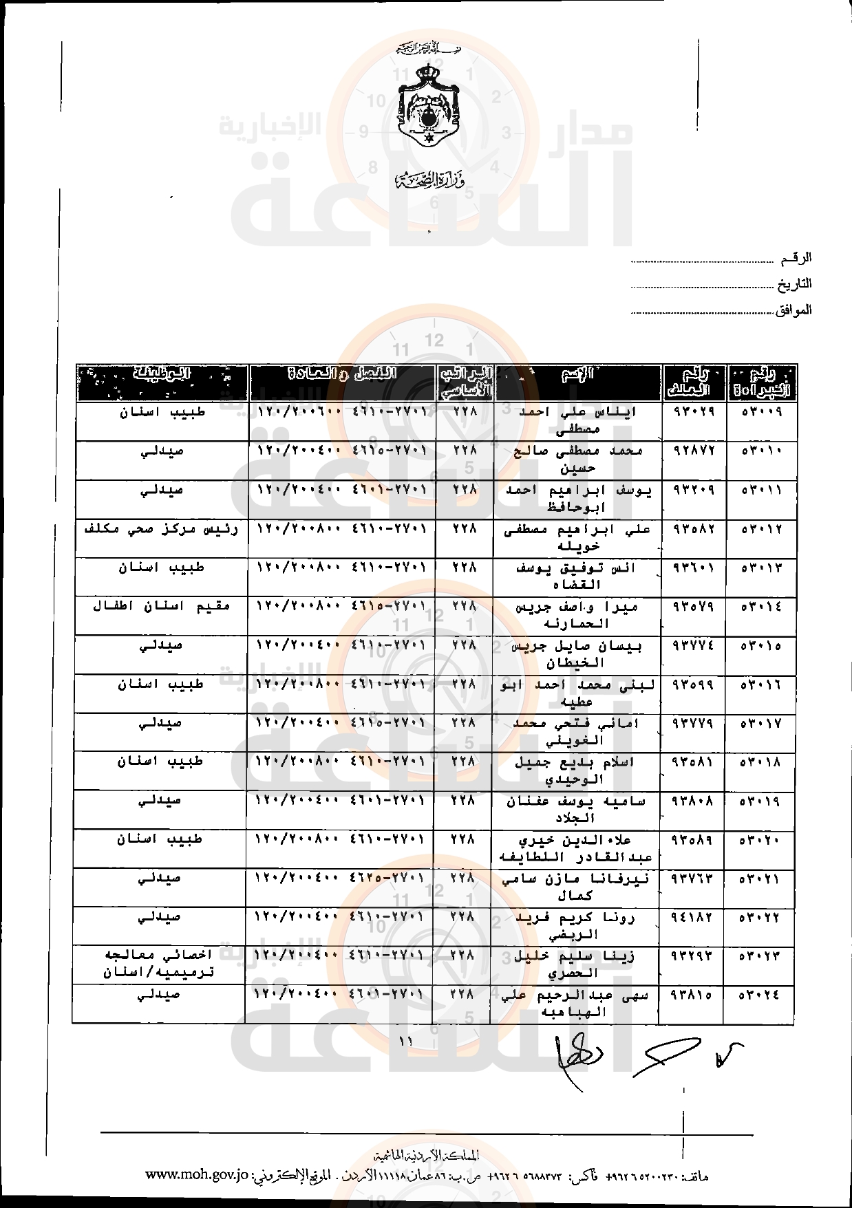 Madar Al-Saa Images 0.2852182404423558