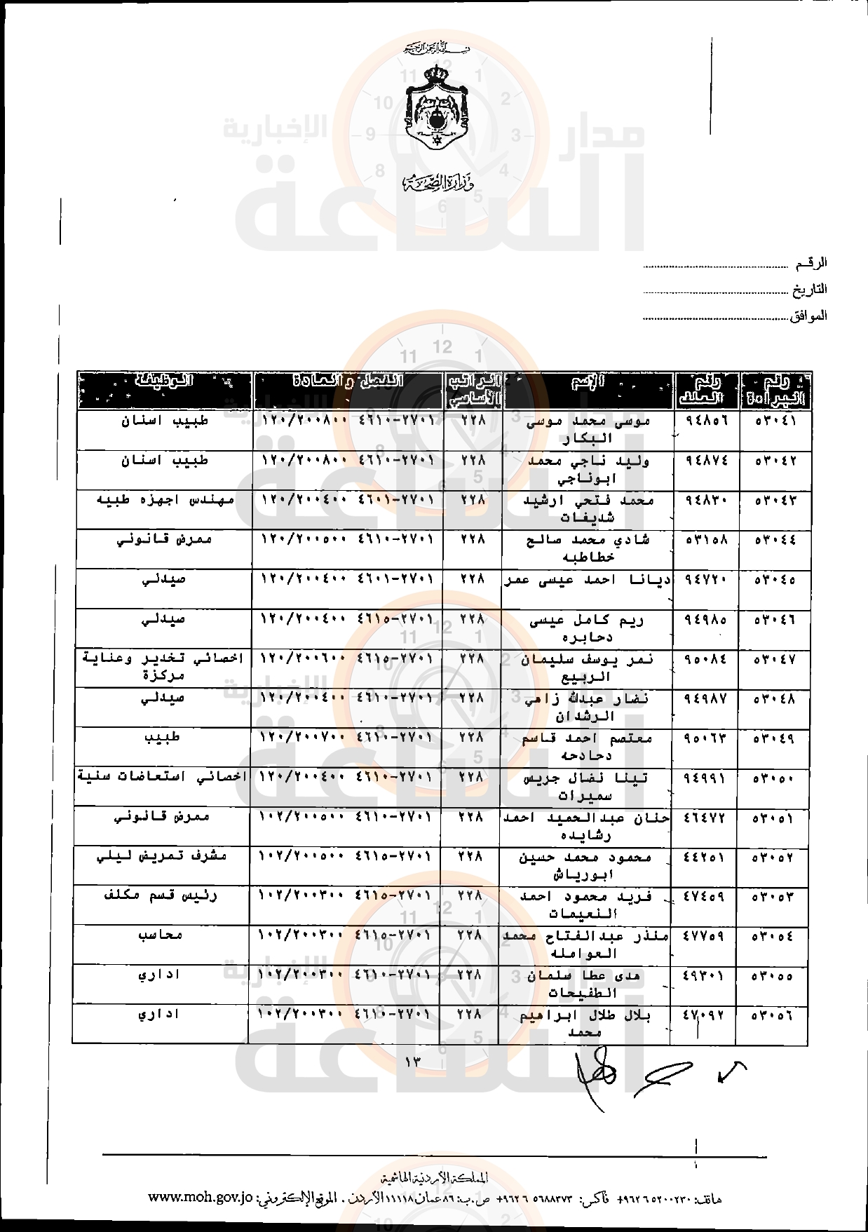 Madar Al-Saa Images 0.728979584686404