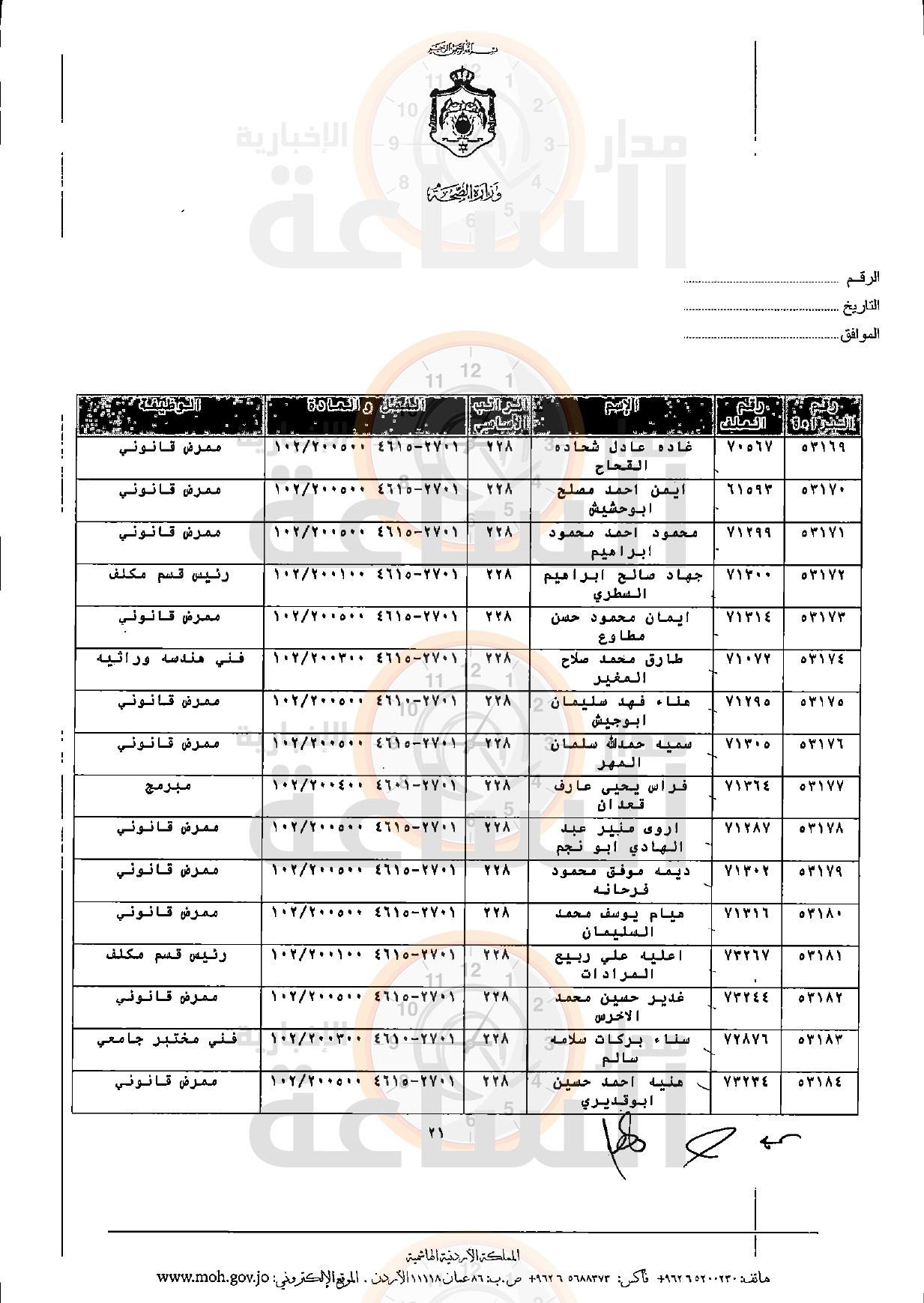 Madar Al-Saa Images 0.8072878698556172