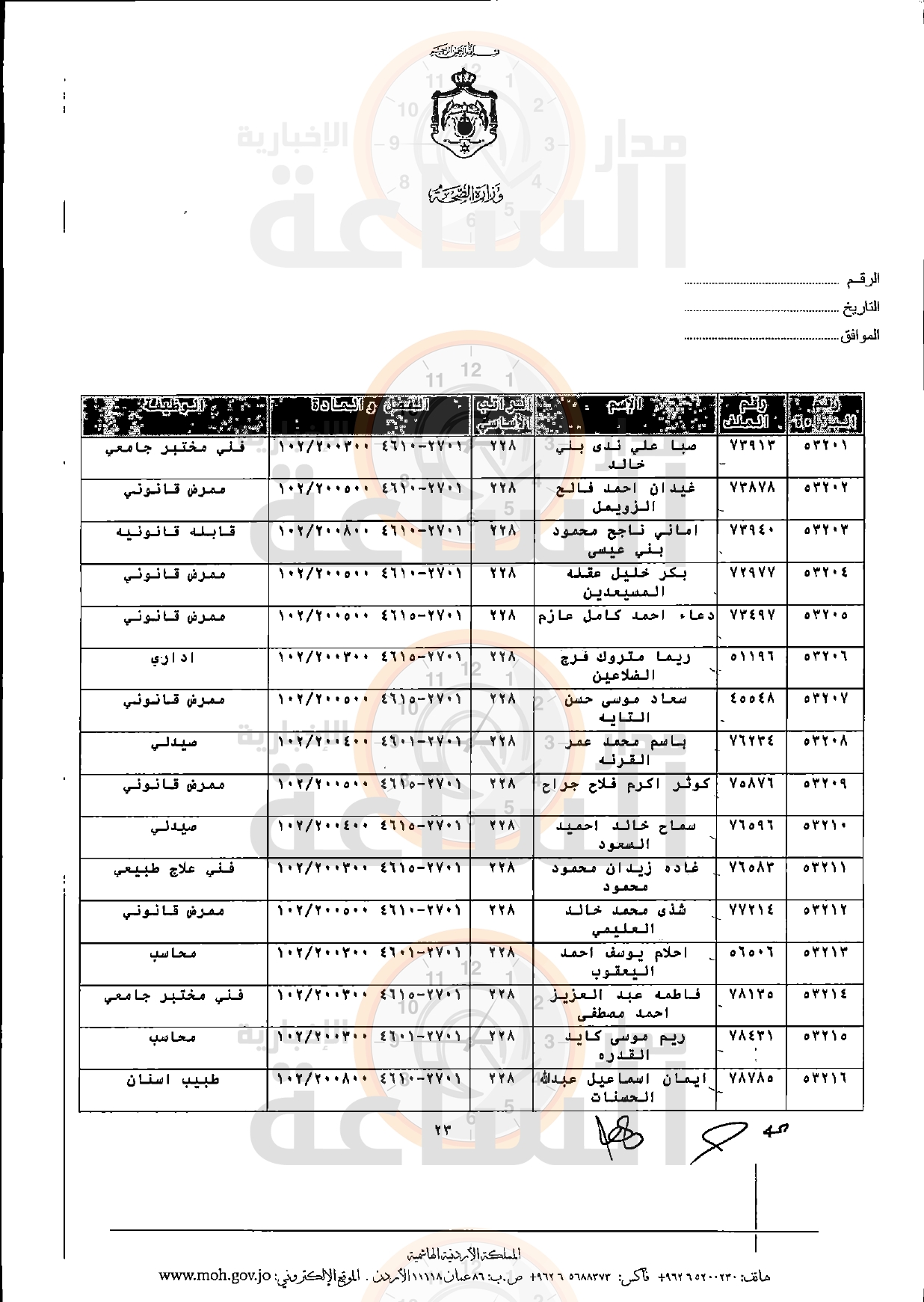 Madar Al-Saa Images 0.07588065717115966