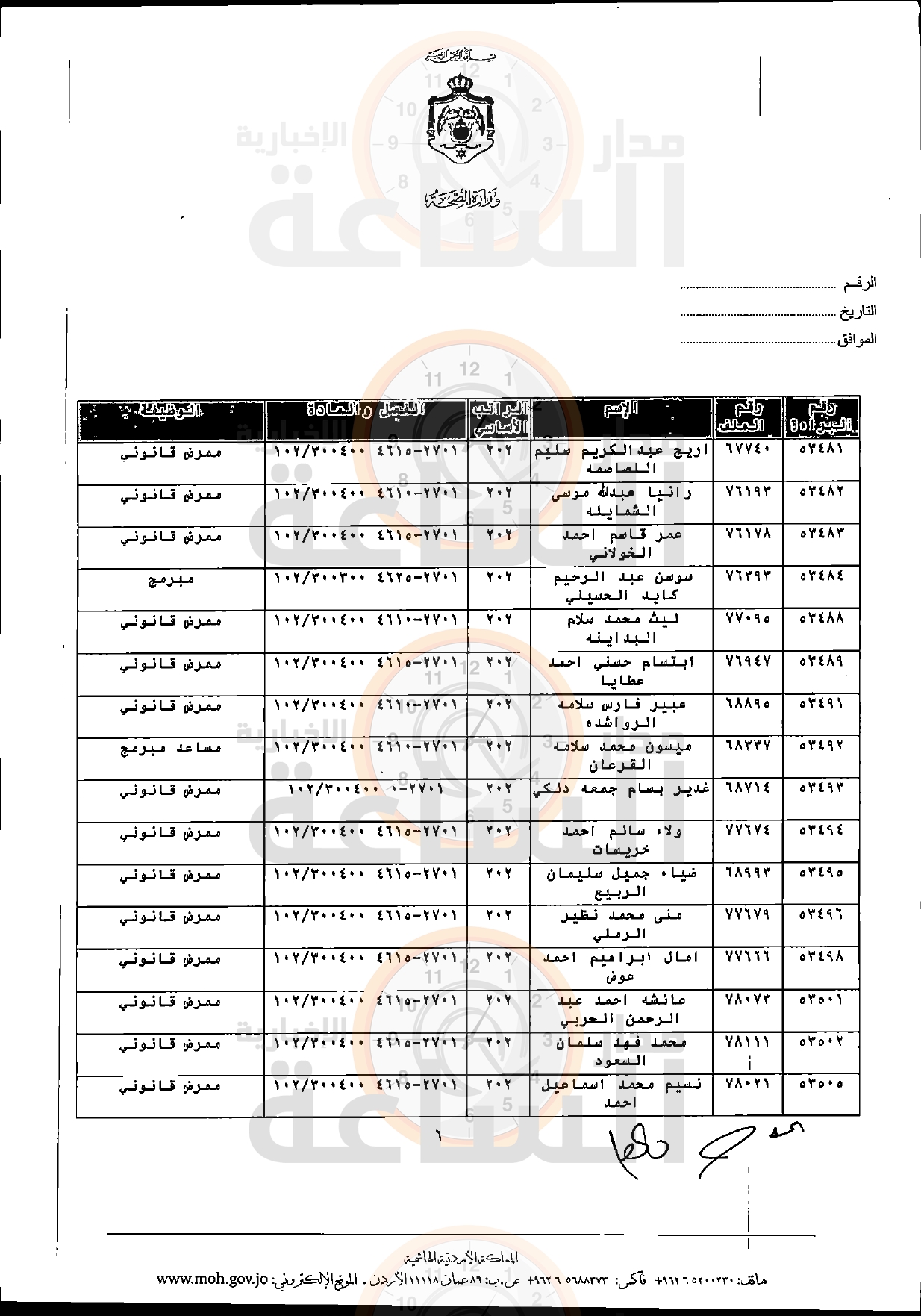 Madar Al-Saa Images 0.7947454406000714