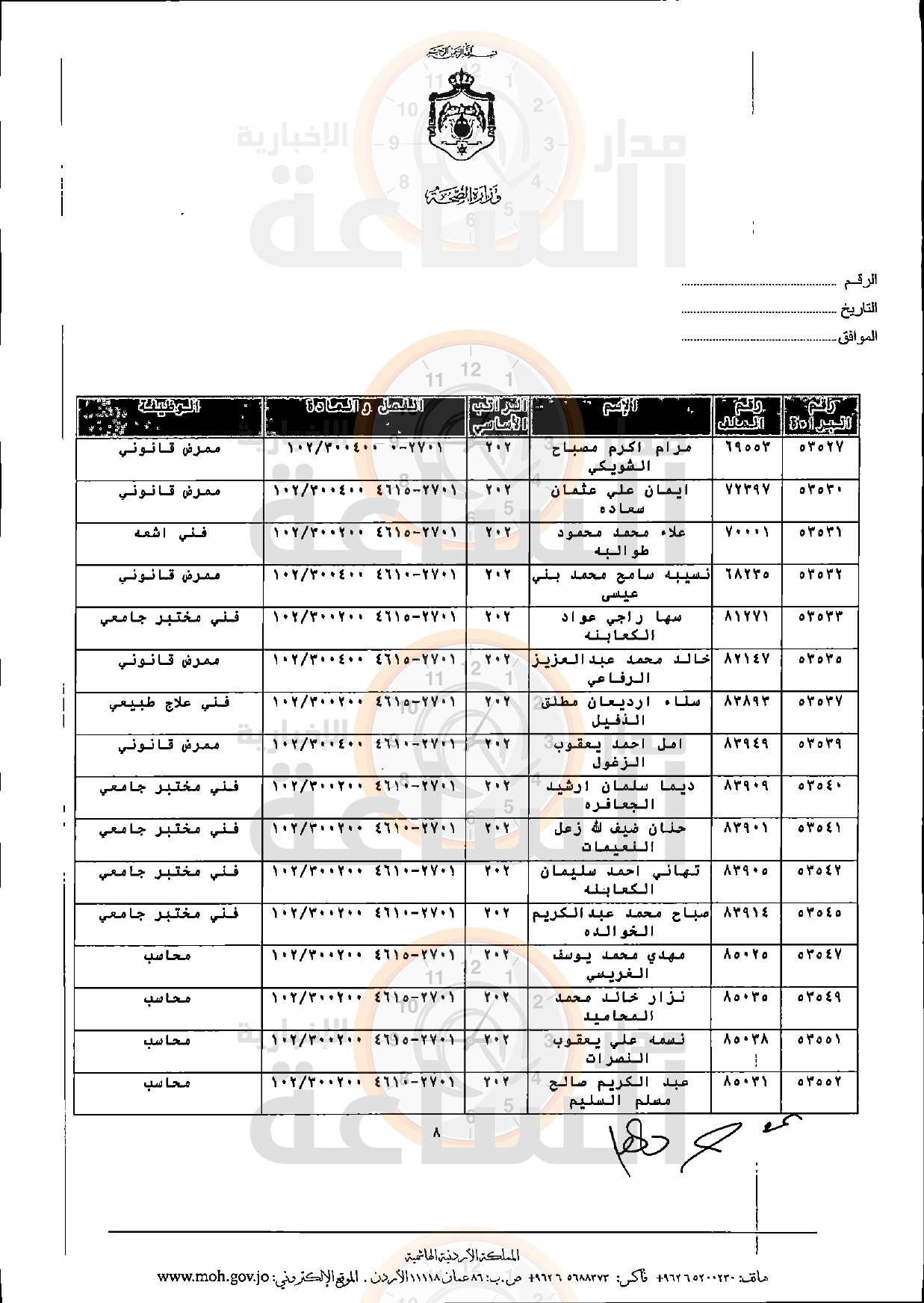 Madar Al-Saa Images 0.18564903180979764