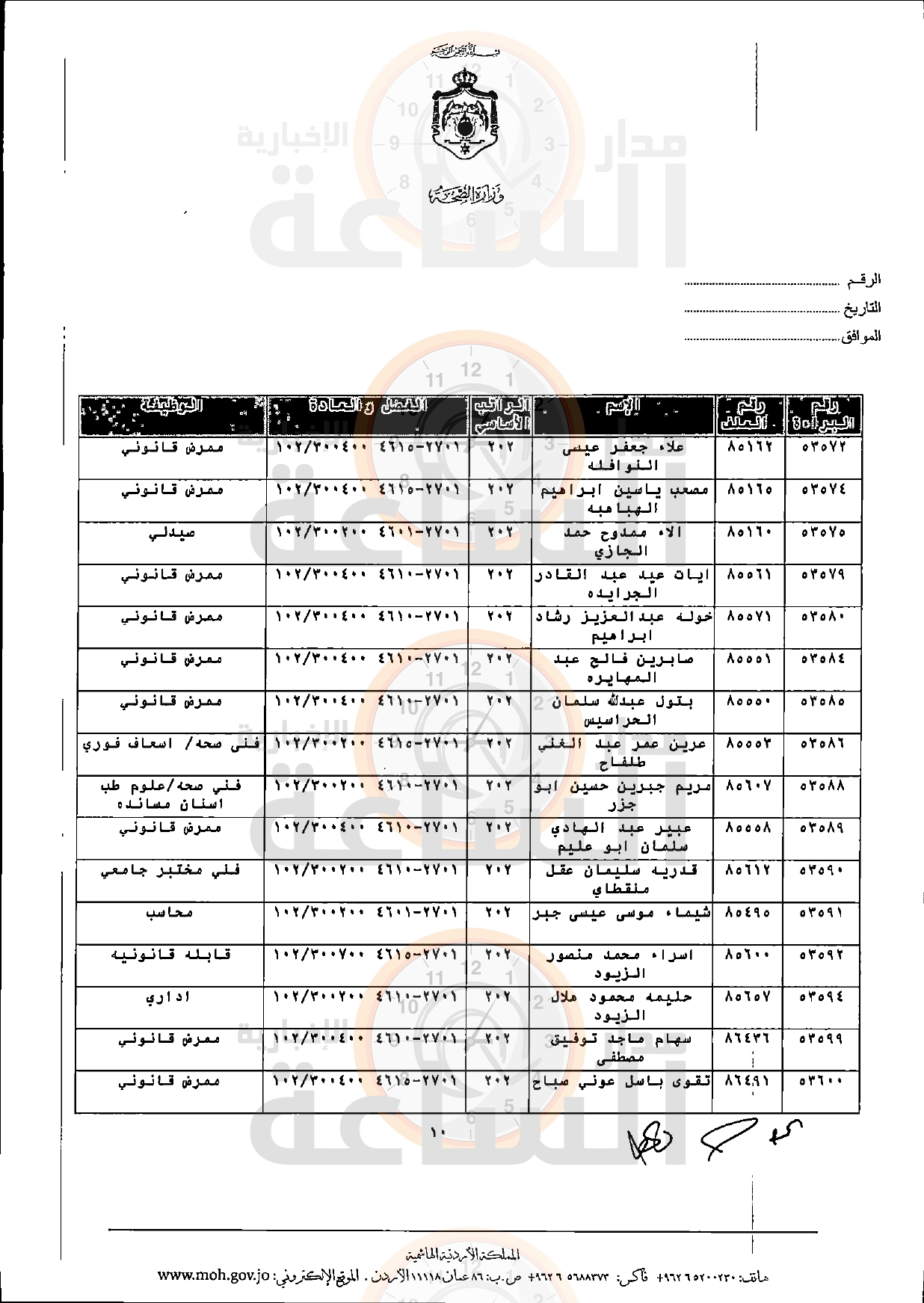 Madar Al-Saa Images 0.02789278064123346