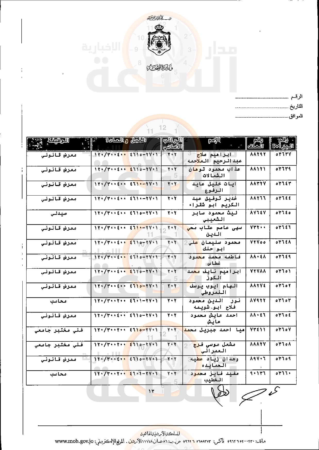 Madar Al-Saa Images 0.1439795106441455