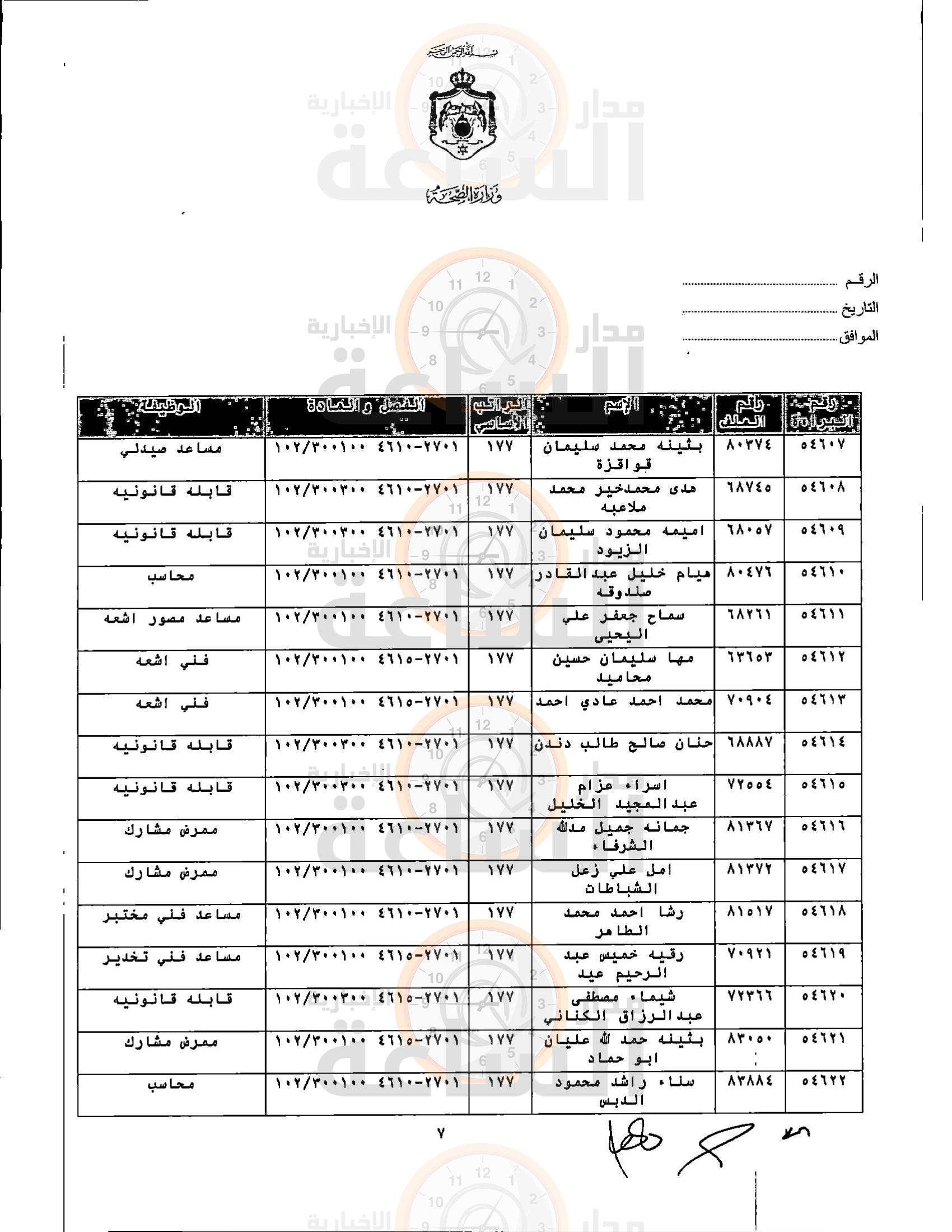 Madar Al-Saa Images 0.6868827491620806