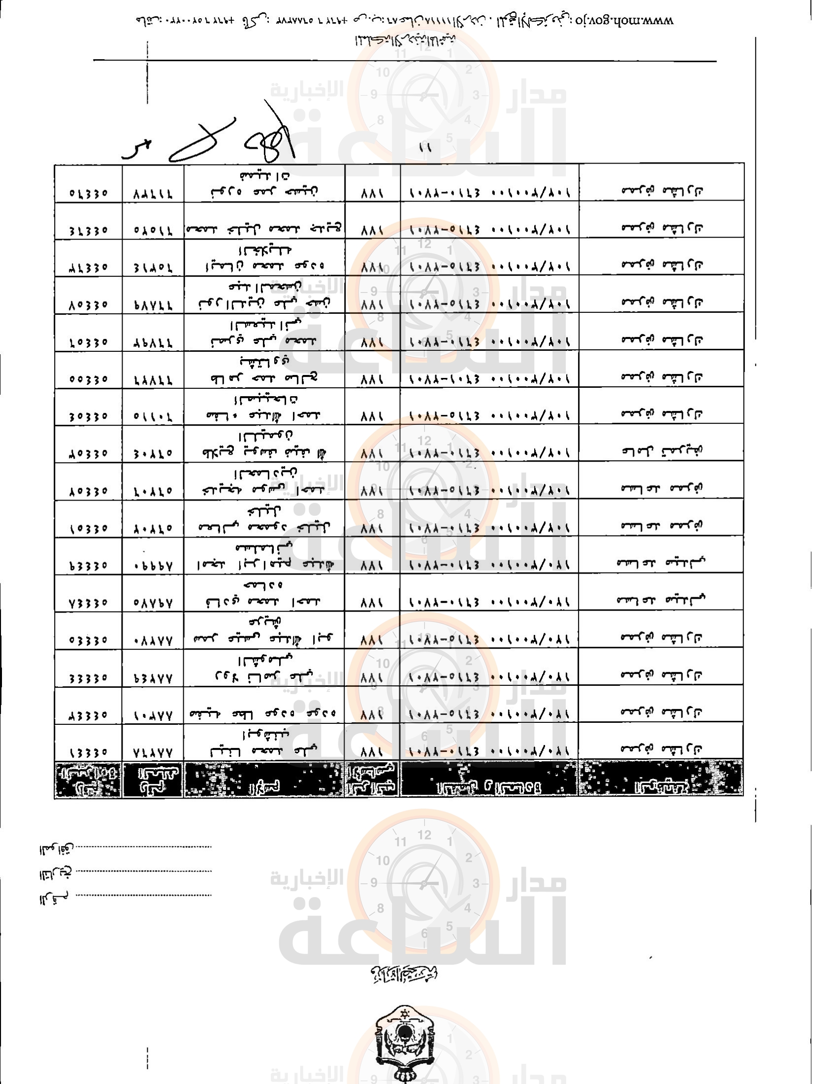 Madar Al-Saa Images 0.6070983012472471