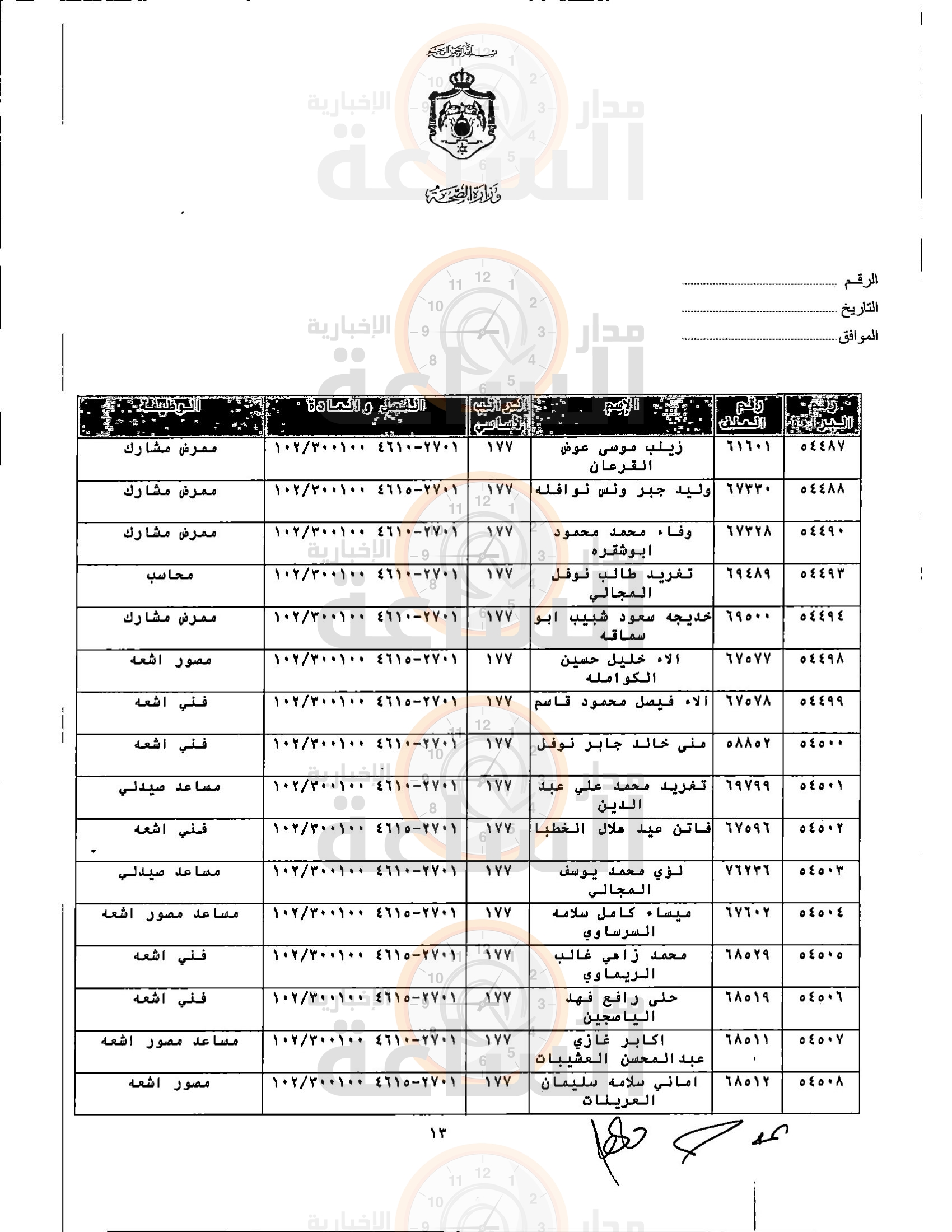 Madar Al-Saa Images 0.129493349408063