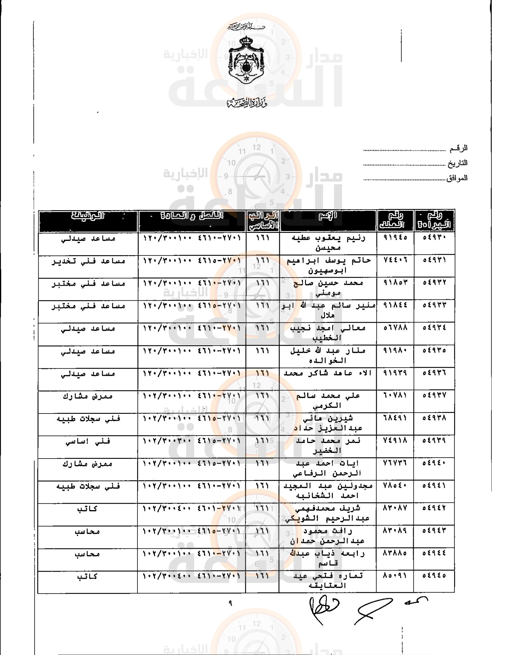 Madar Al-Saa Images 0.48780407267127046