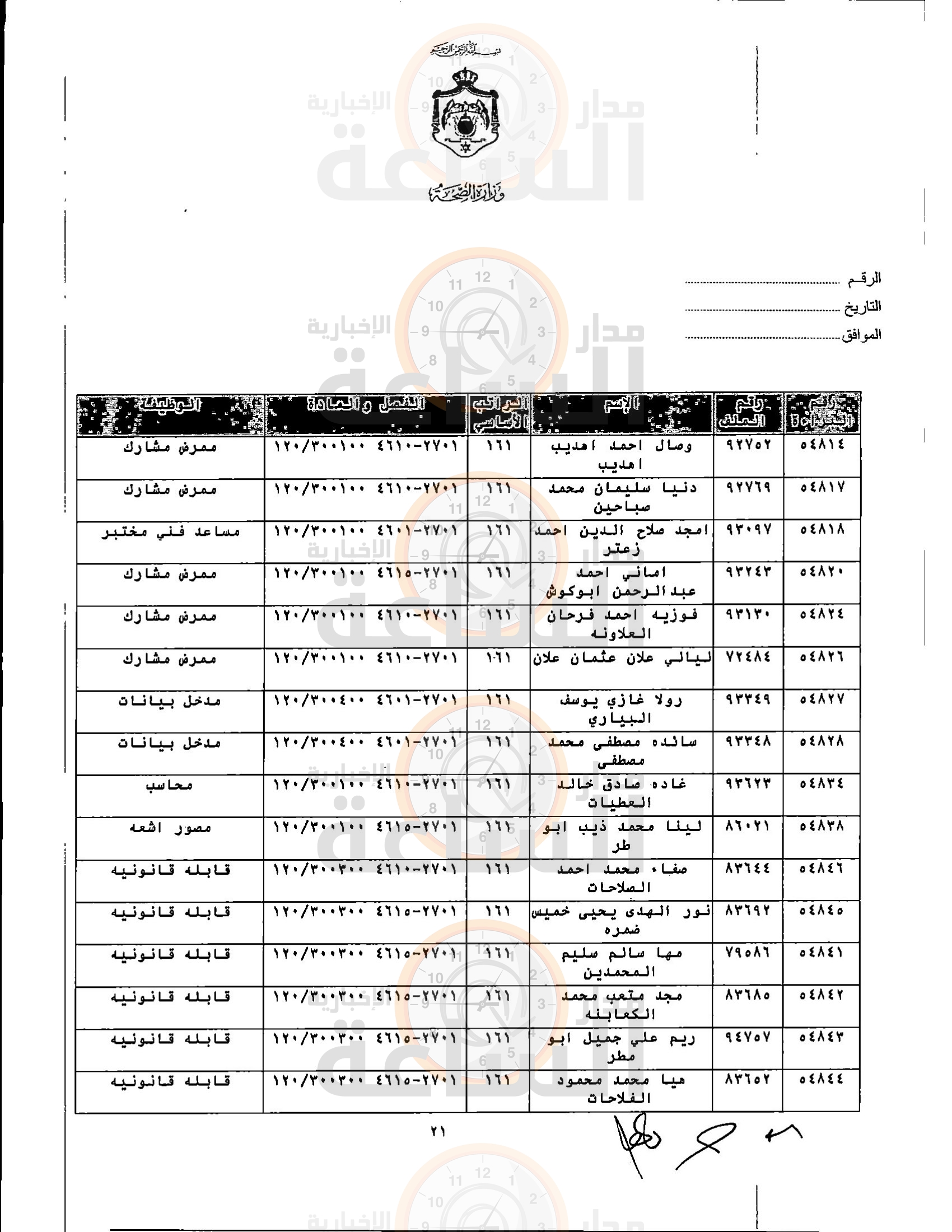 Madar Al-Saa Images 0.9791861970506341