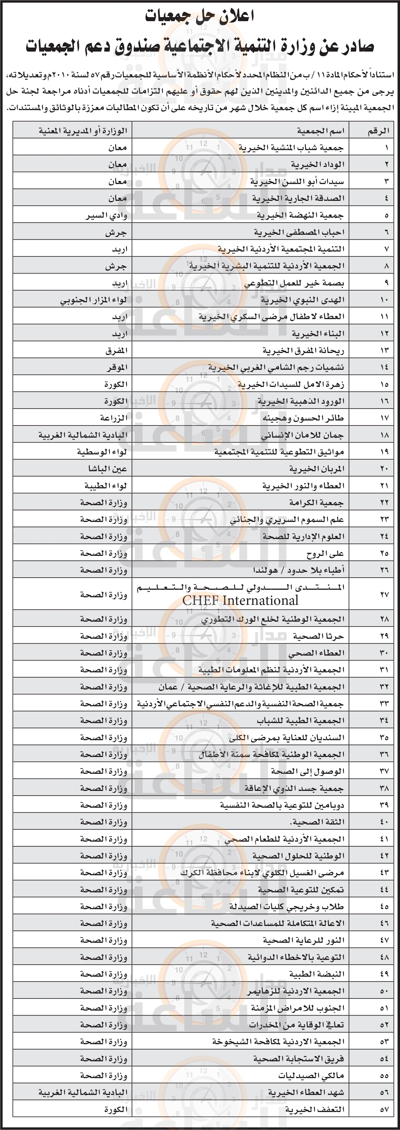 Madar Al-Saa Images 0.7959577943237948