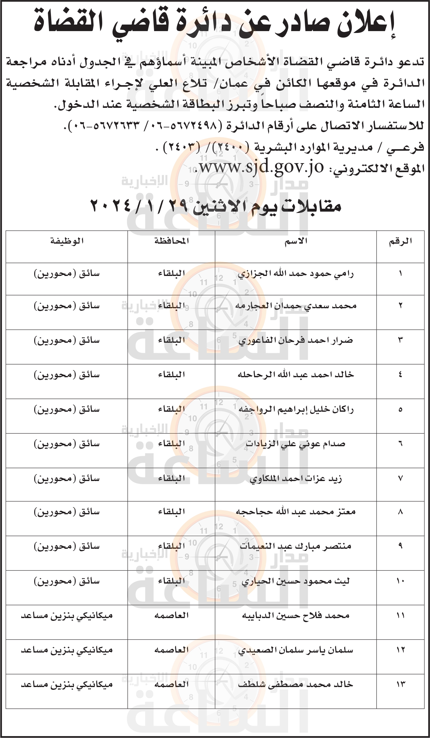 Madar Al-Saa Images 0.12234819424464916