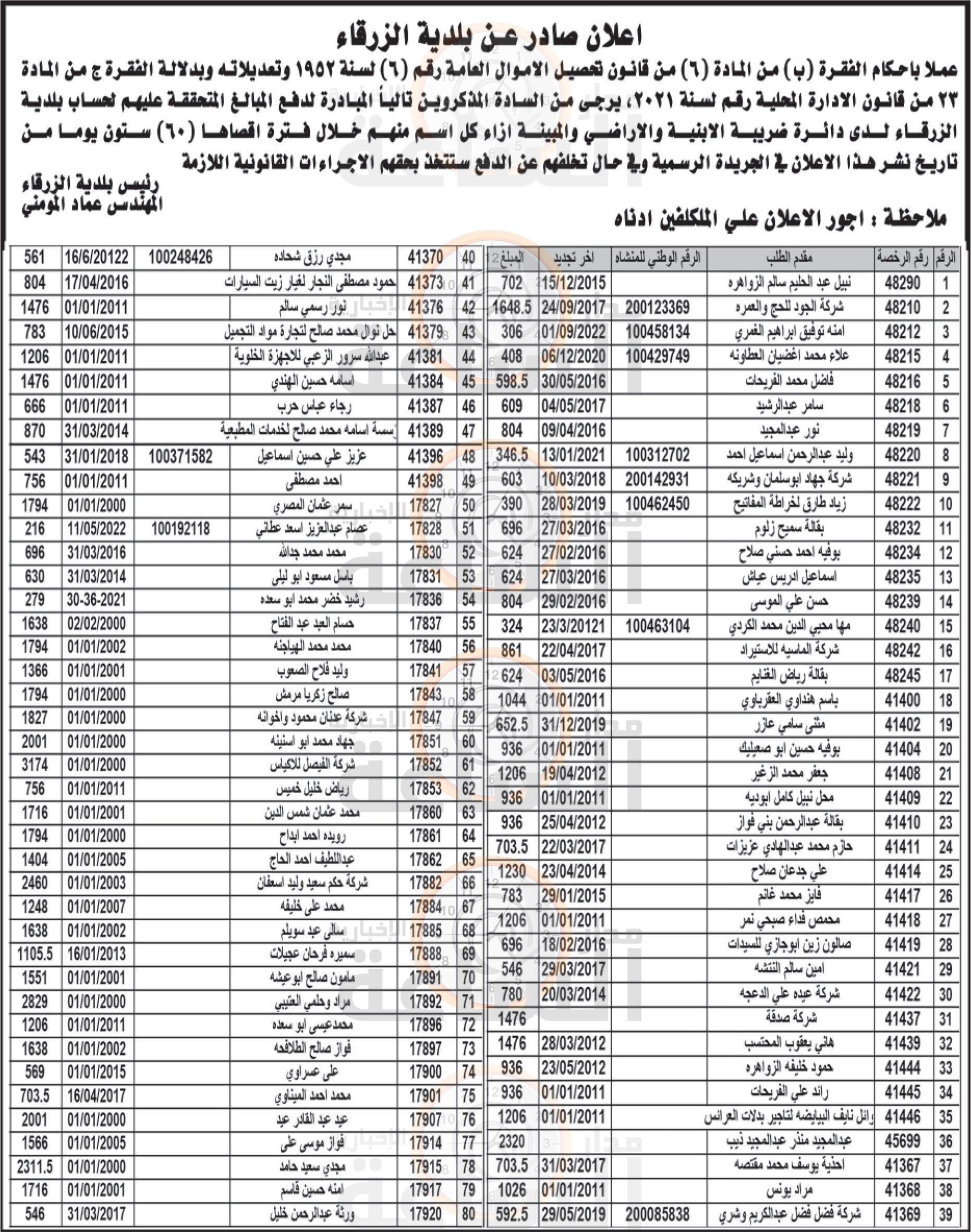 Madar Al-Saa Images 0.3040543160196991