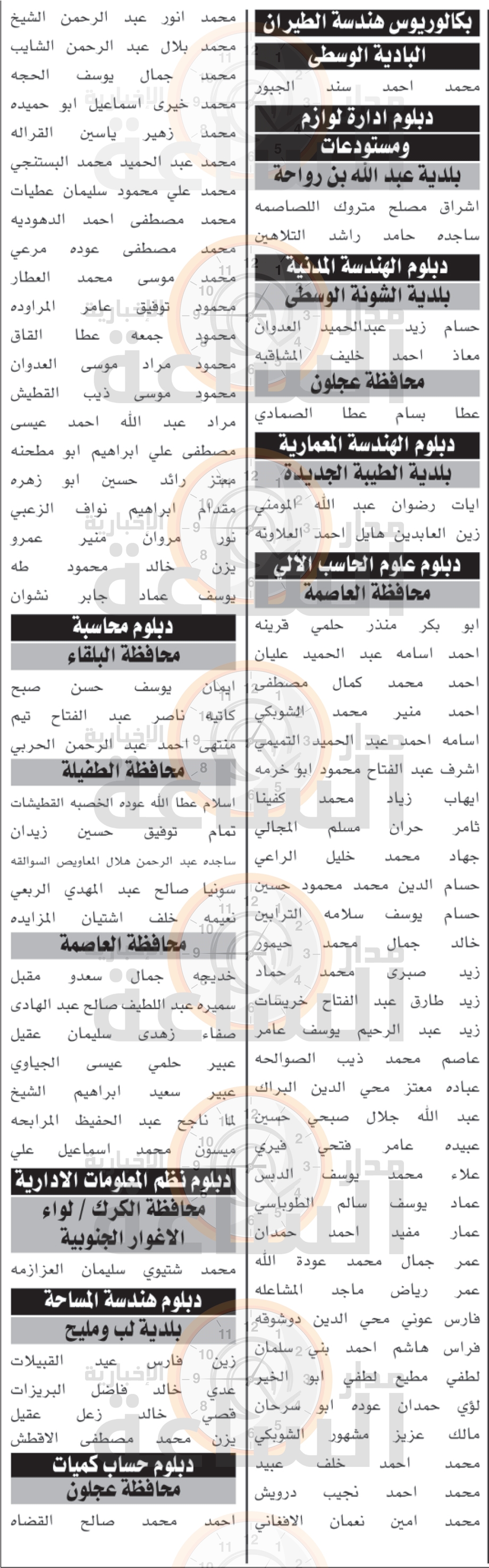 Madar Al-Saa Images 0.39988524369039813