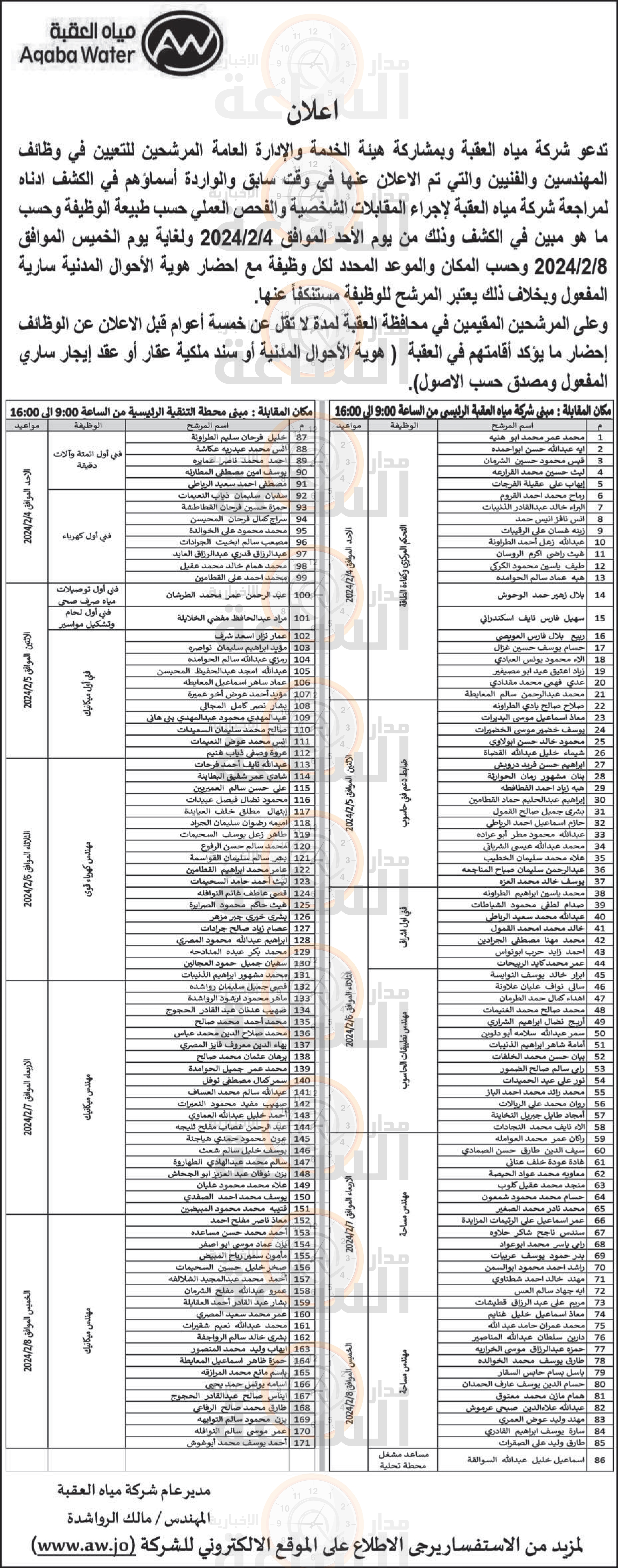 Madar Al-Saa Images 0.894976901465836