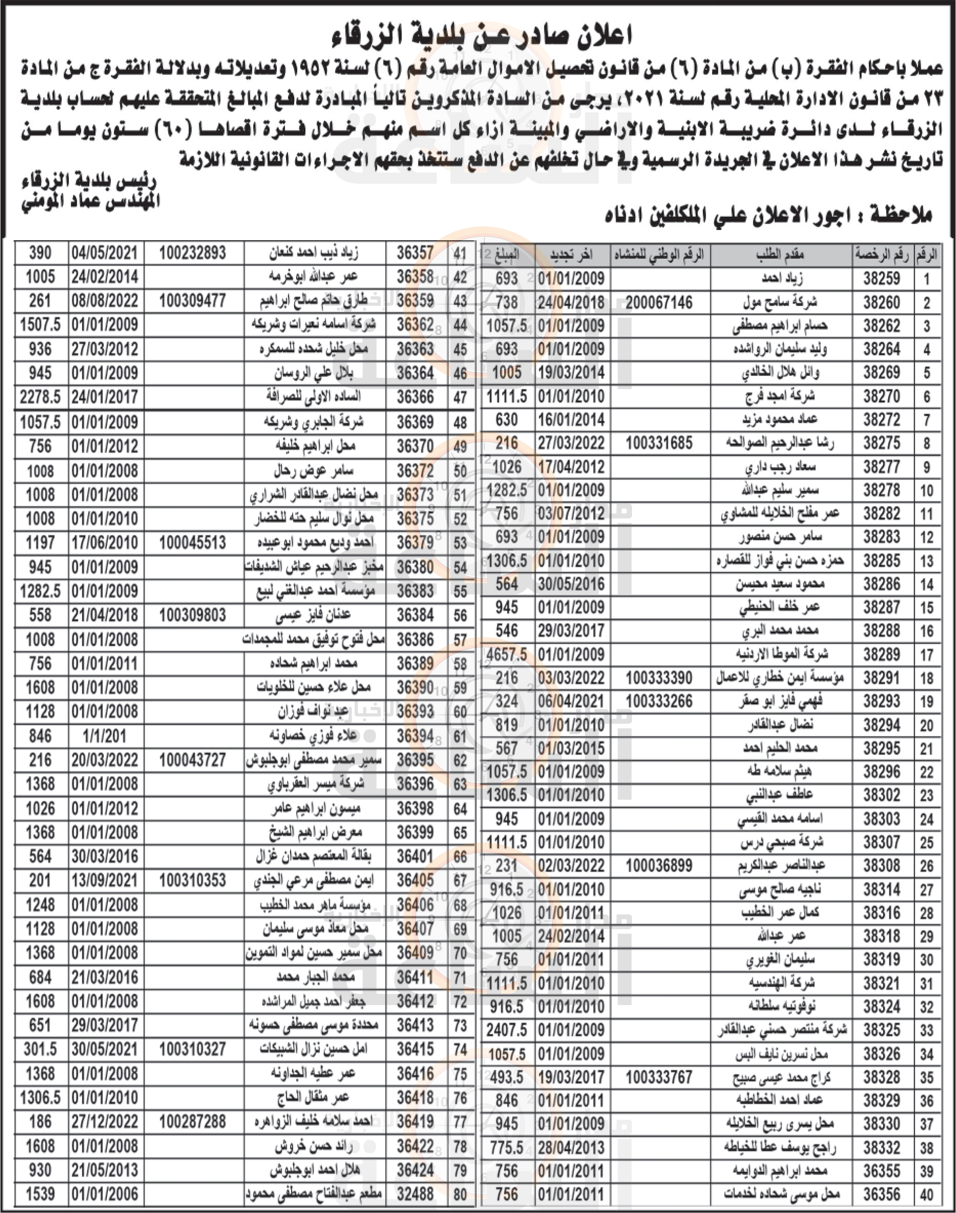 Madar Al-Saa Images 0.5577524714022306