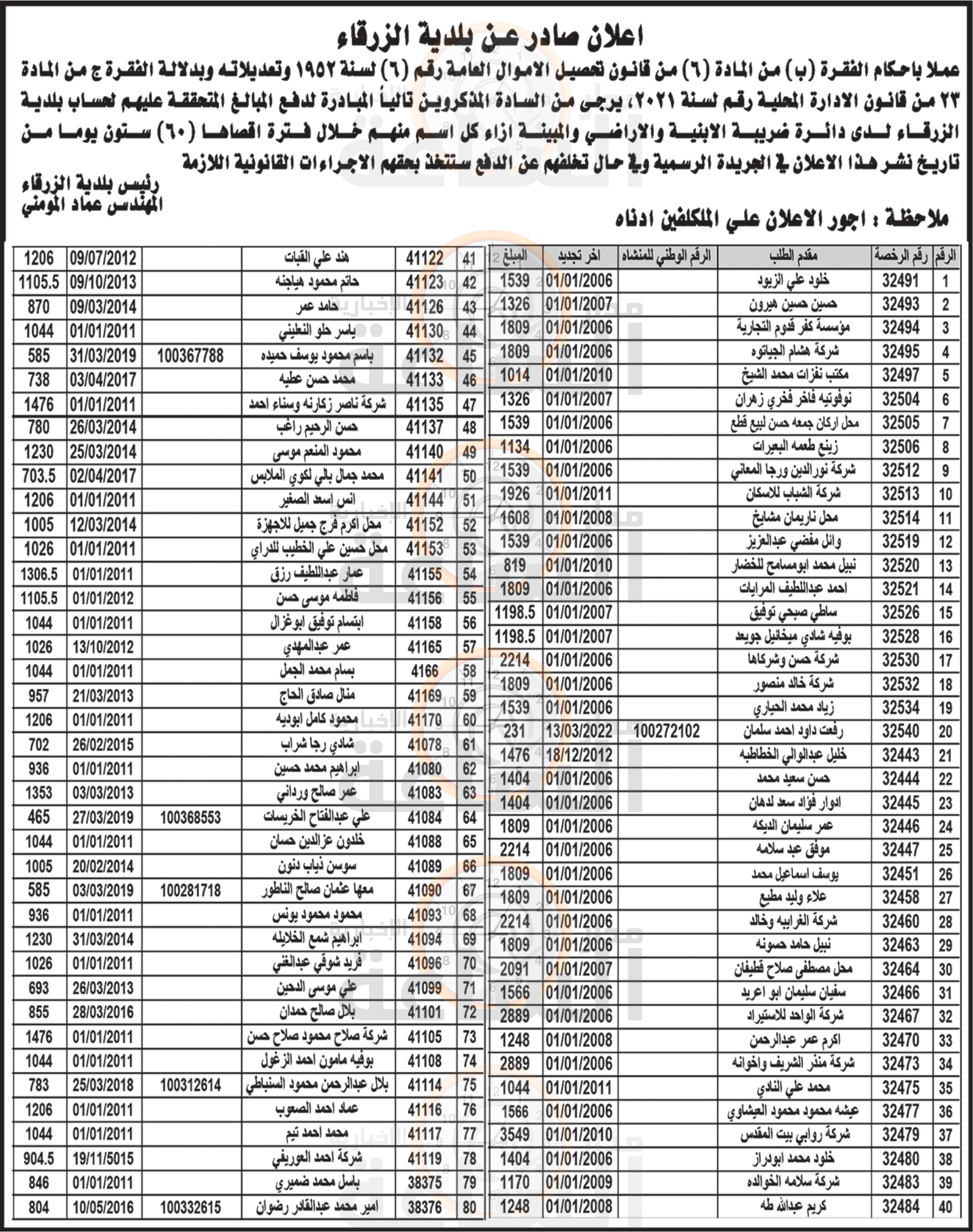 Madar Al-Saa Images 0.26984583126456063