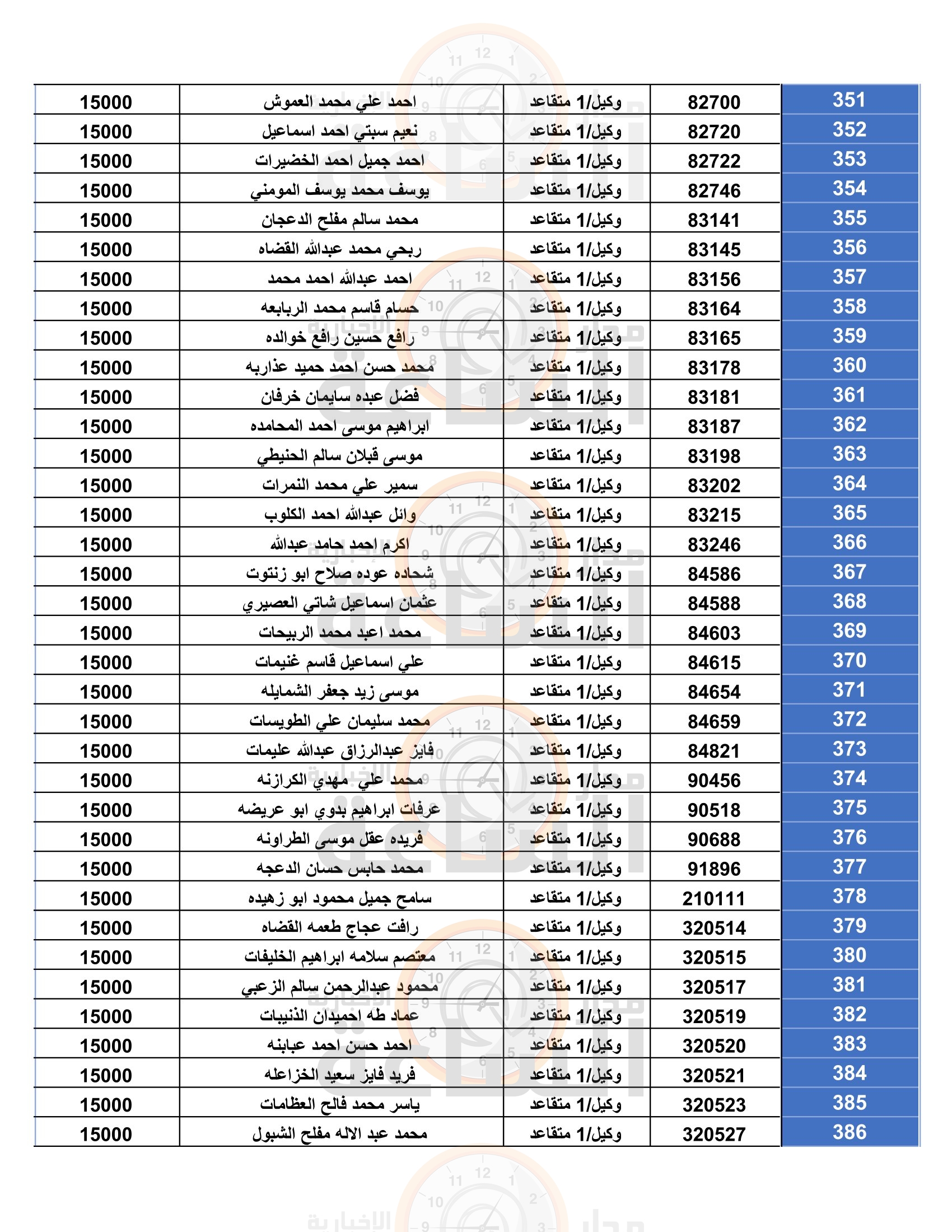 Madar Al-Saa Images 0.9065635499270004