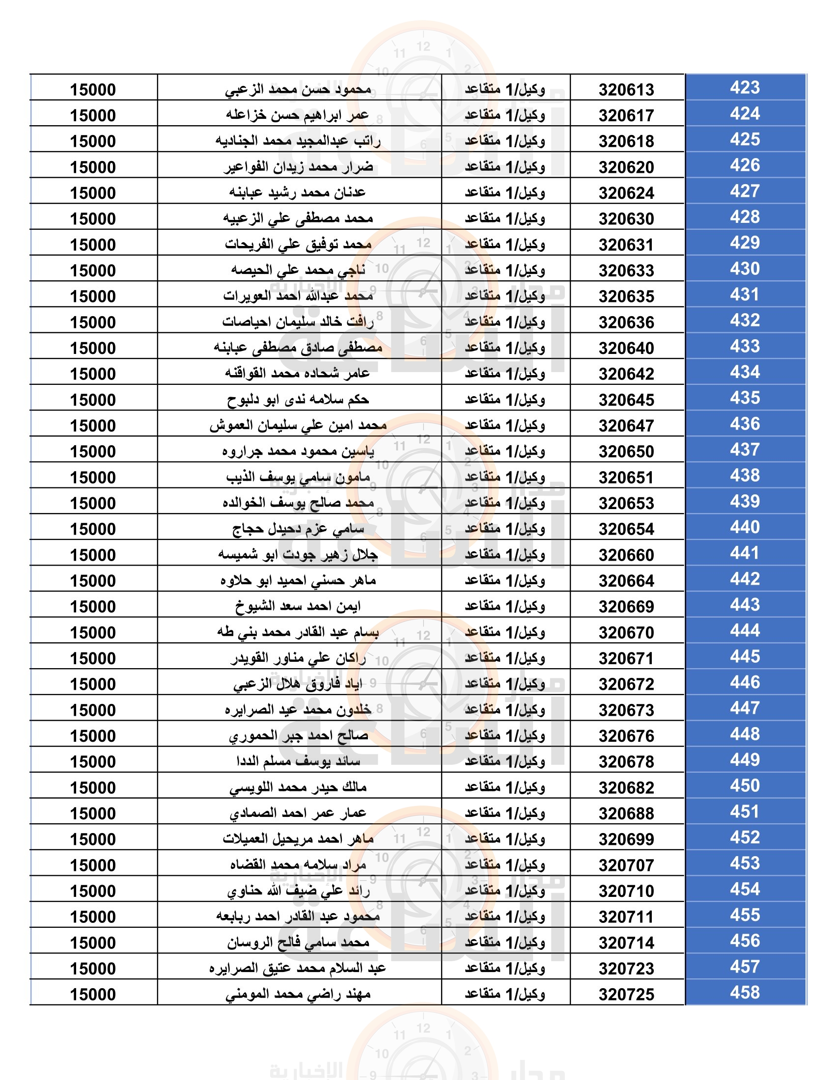 Madar Al-Saa Images 0.358048805565931