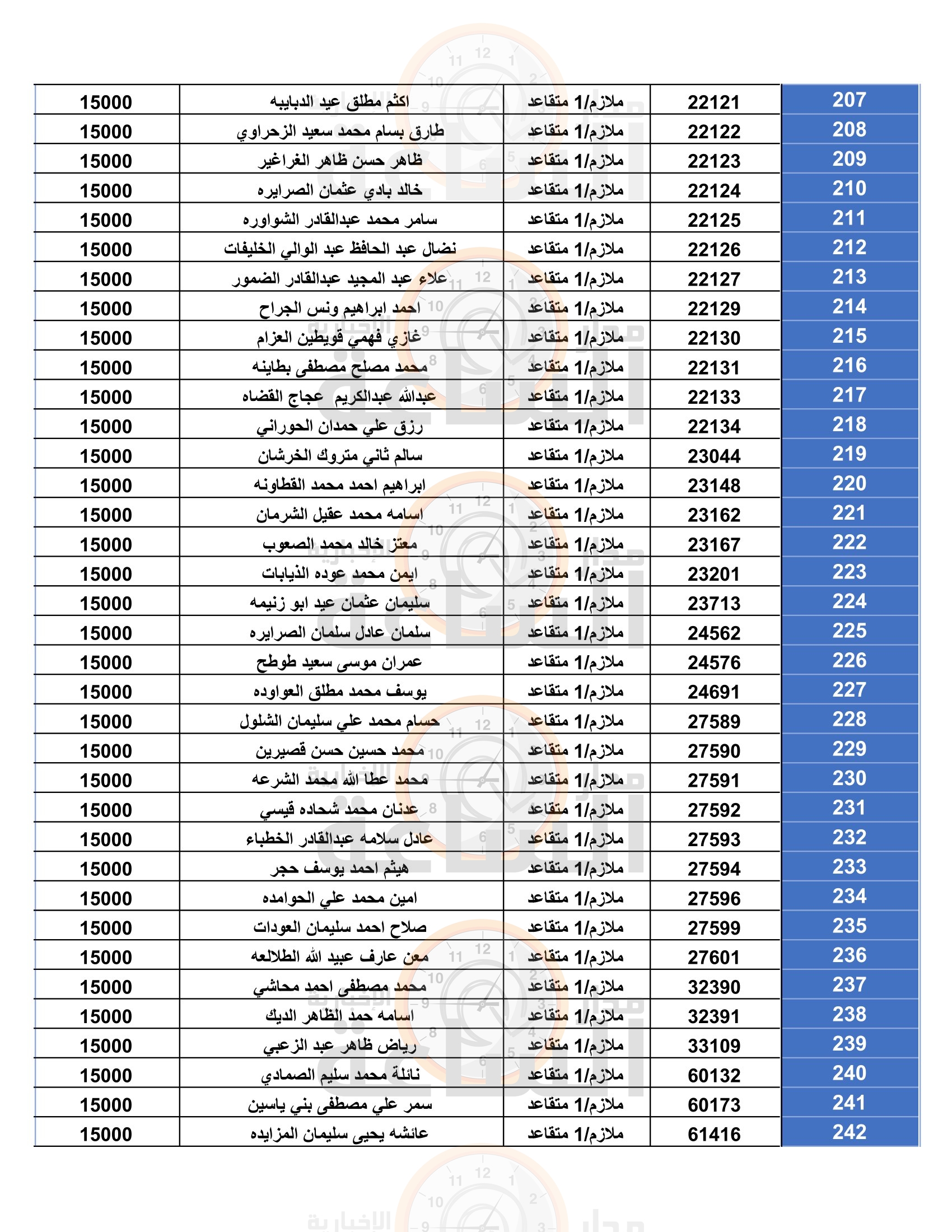 Madar Al-Saa Images 0.6184060382333261