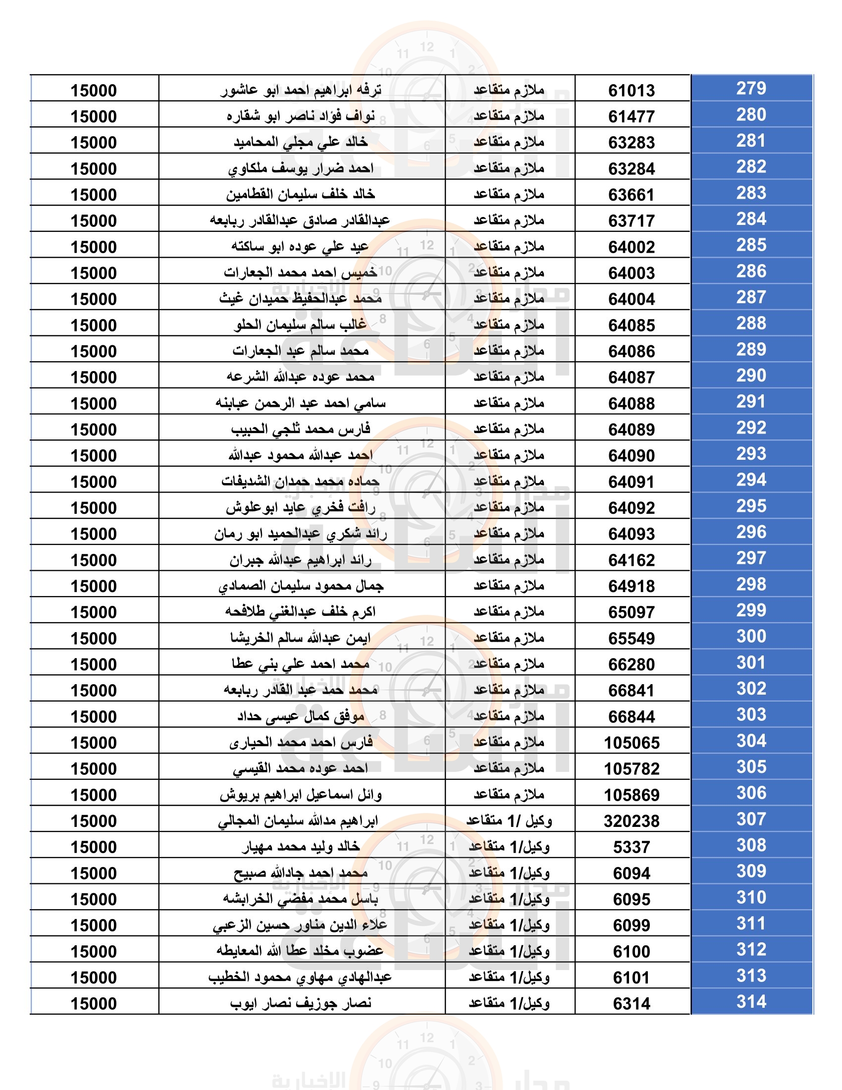 Madar Al-Saa Images 0.6796611554660221