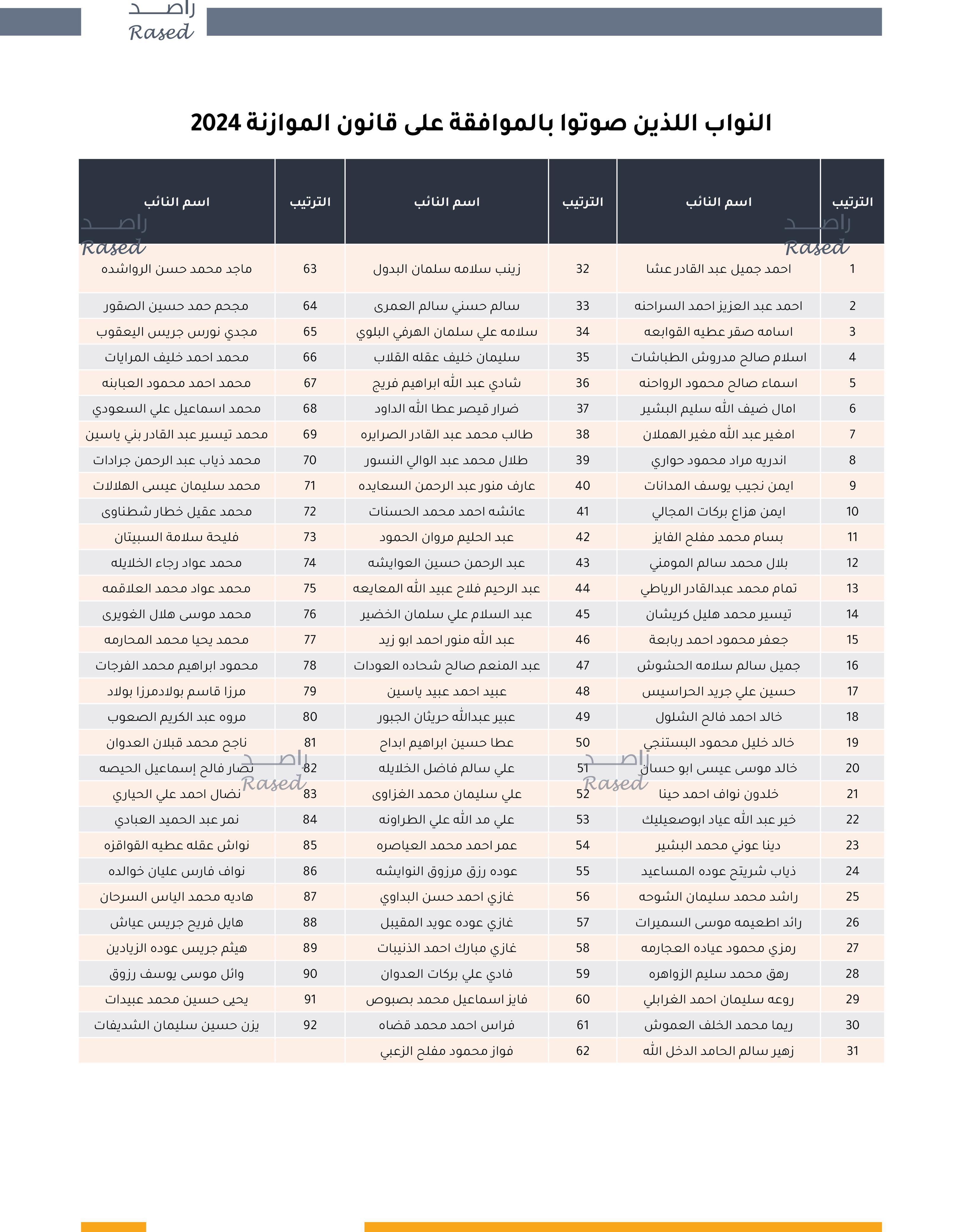 Madar Al-Saa Images 0.3007760278404352
