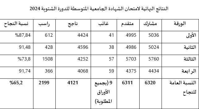 Madar Al-Saa Images 0.5845100486497323