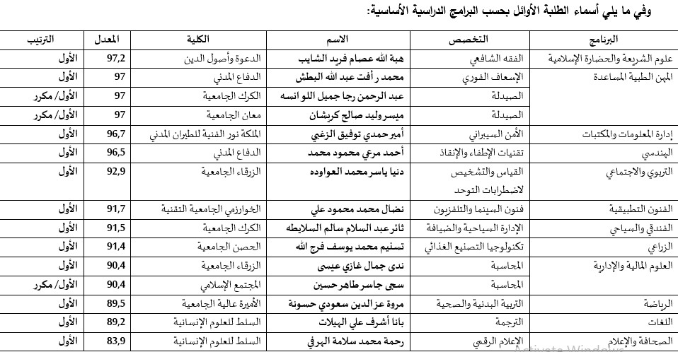 Madar Al-Saa Images 0.762025182988586