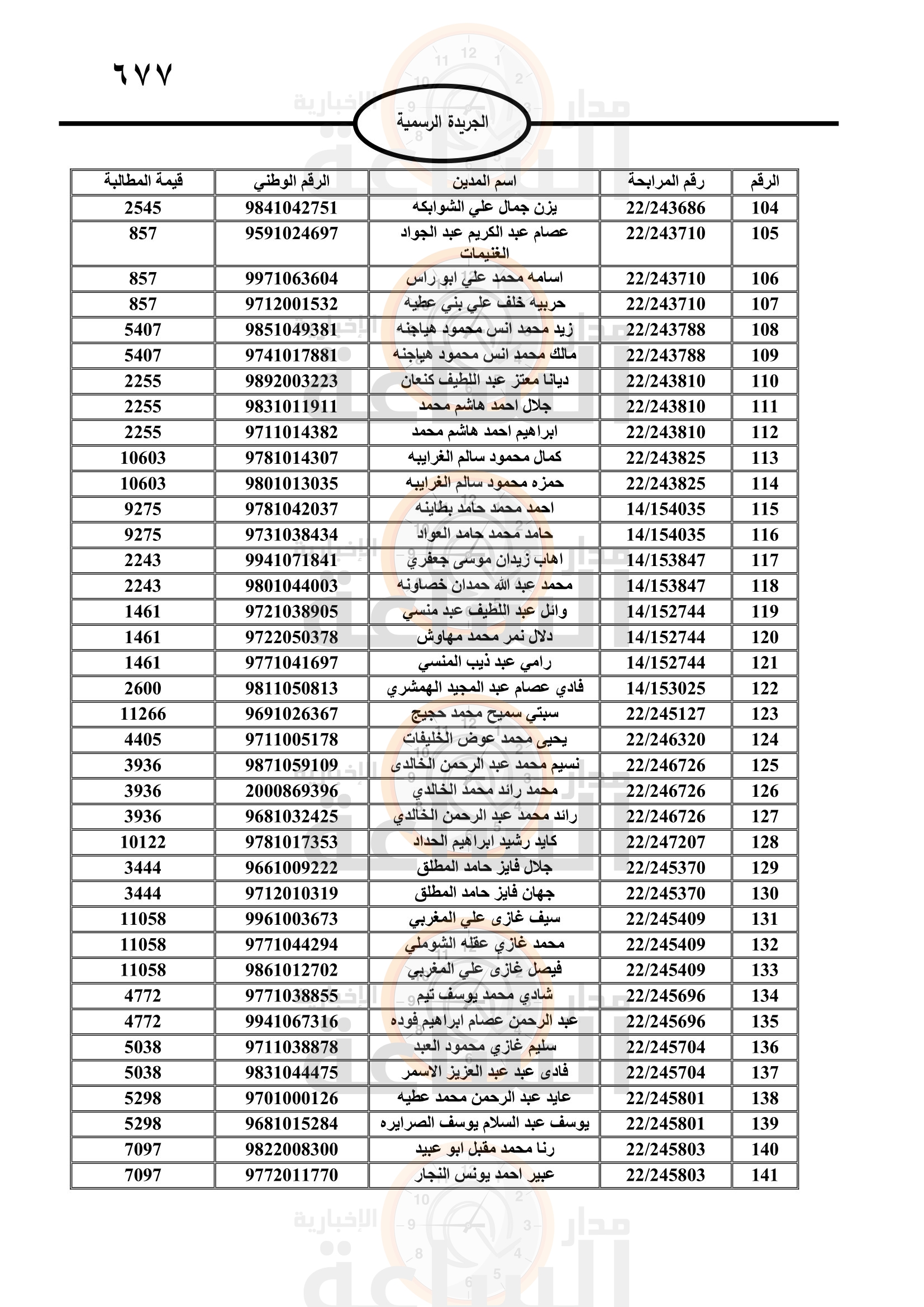 Madar Al-Saa Images 0.5915360963530774