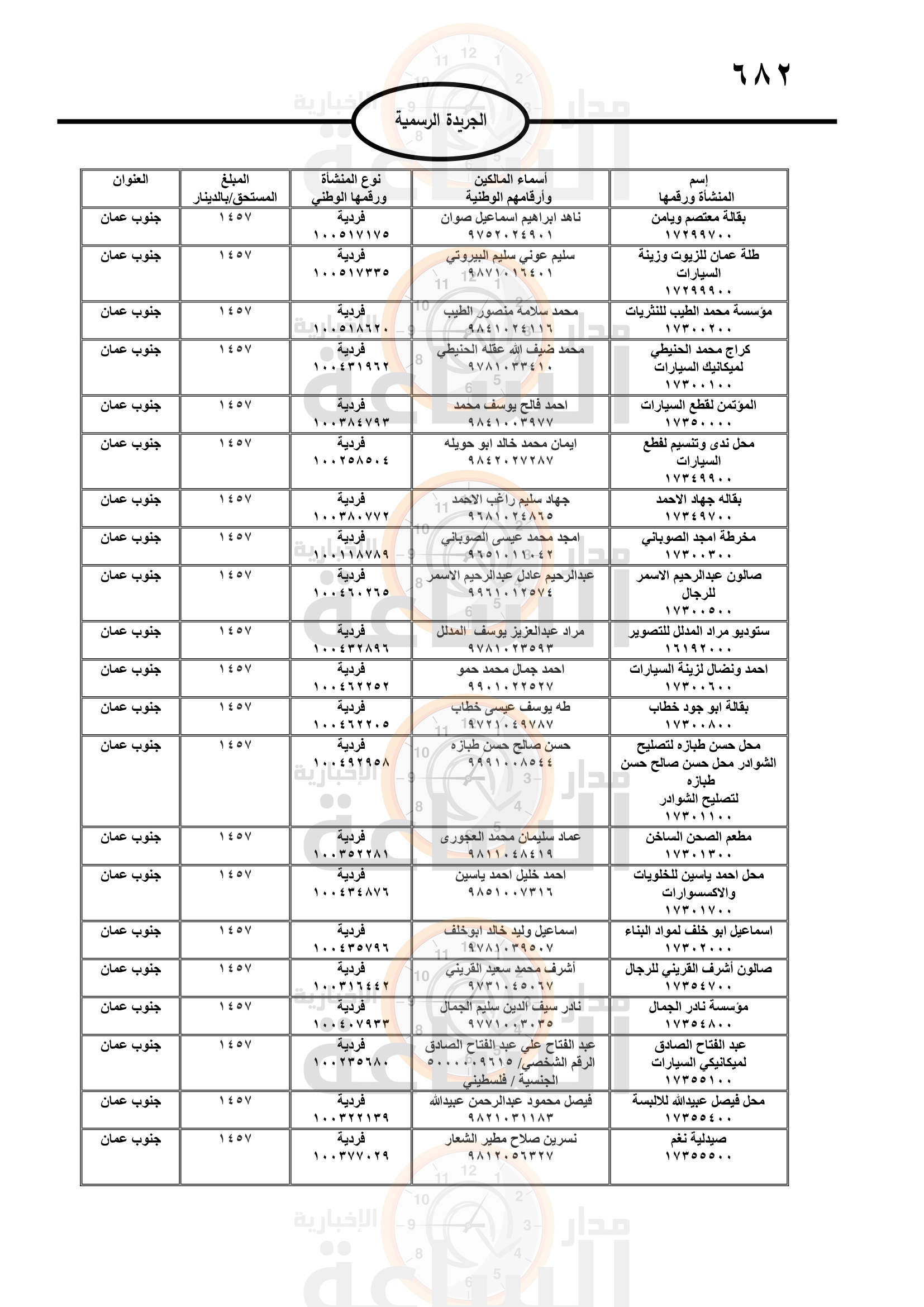 Madar Al-Saa Images 0.14996285528194142