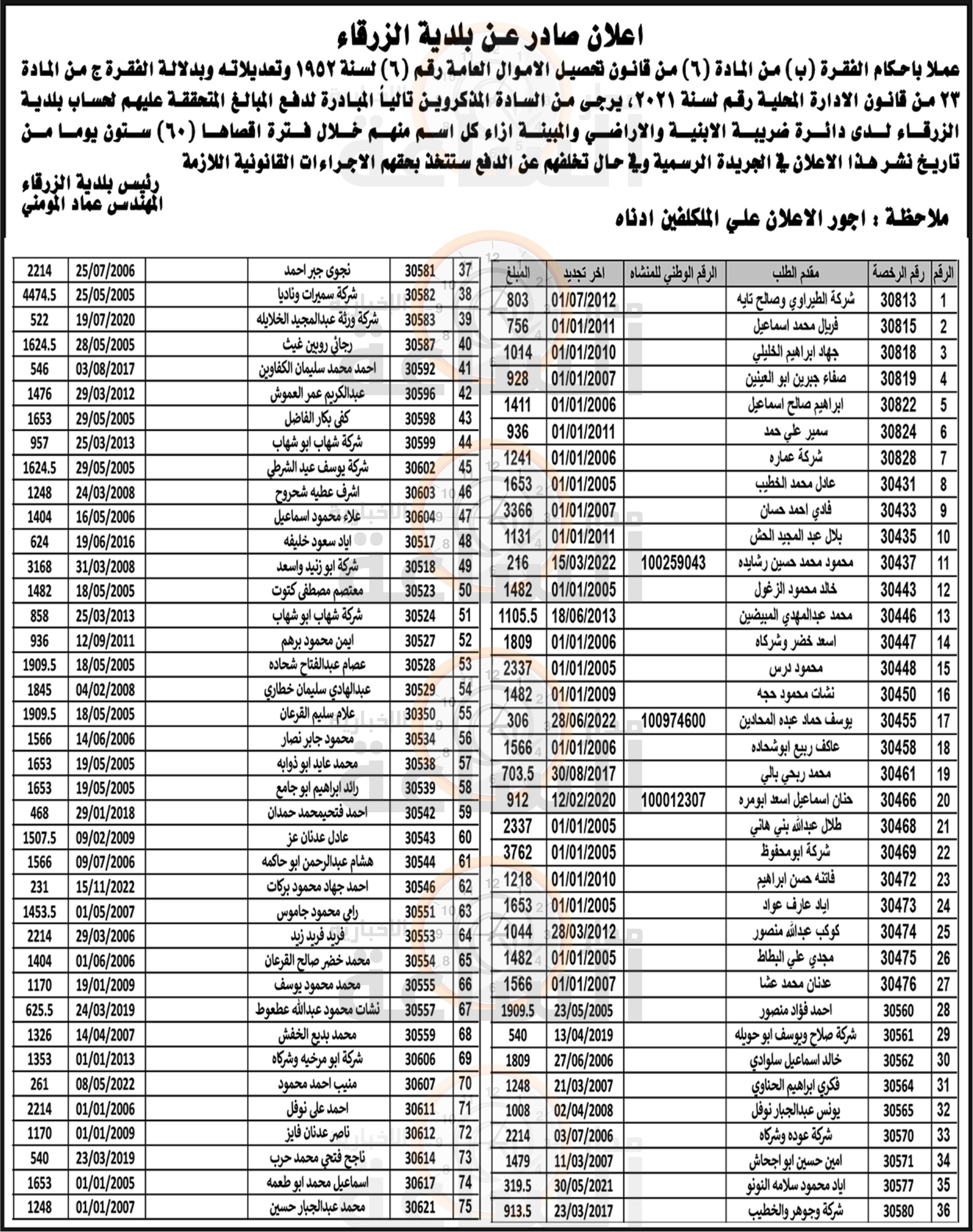 Madar Al-Saa Images 0.35244487379833256
