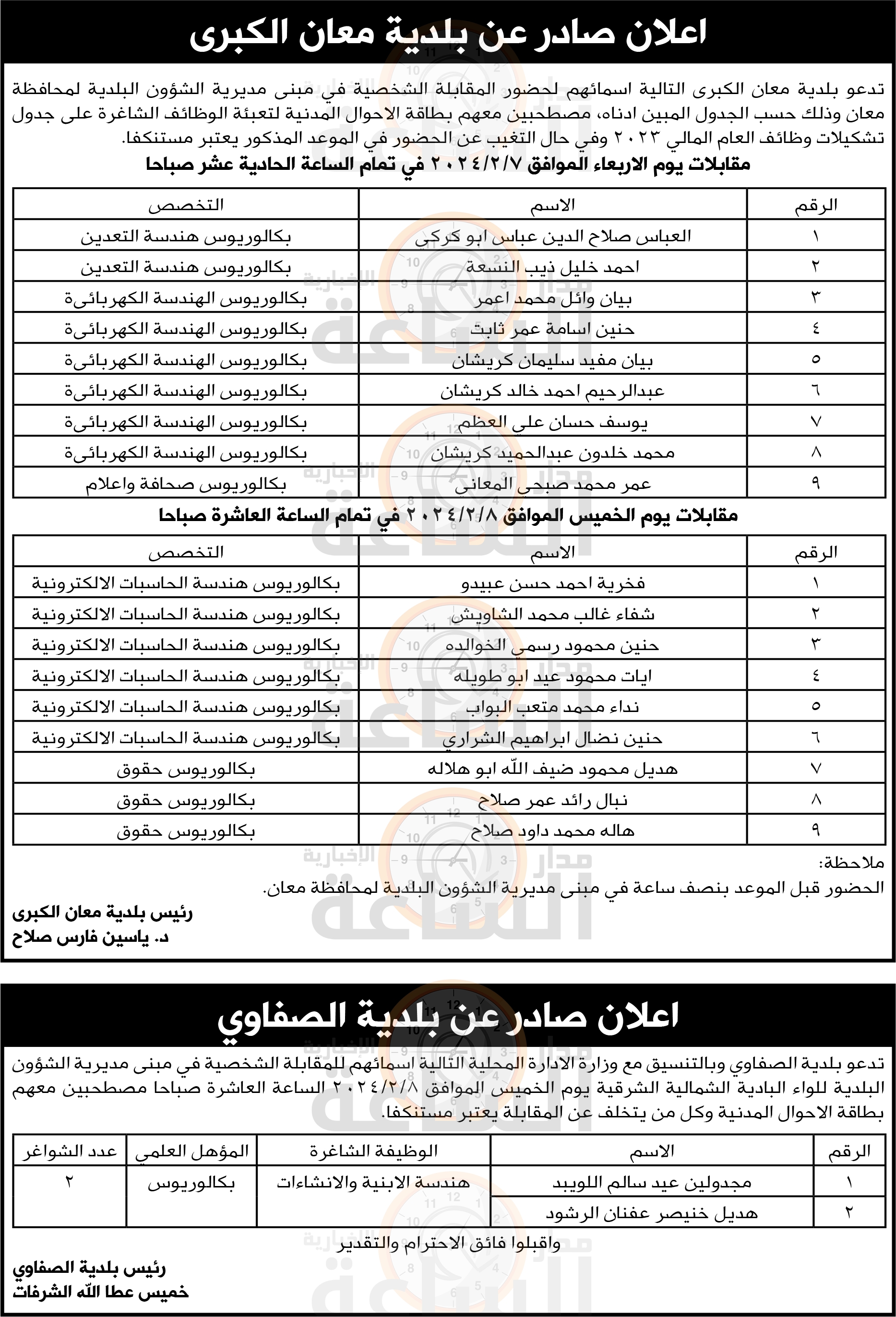 Madar Al-Saa Images 0.4720130616279494