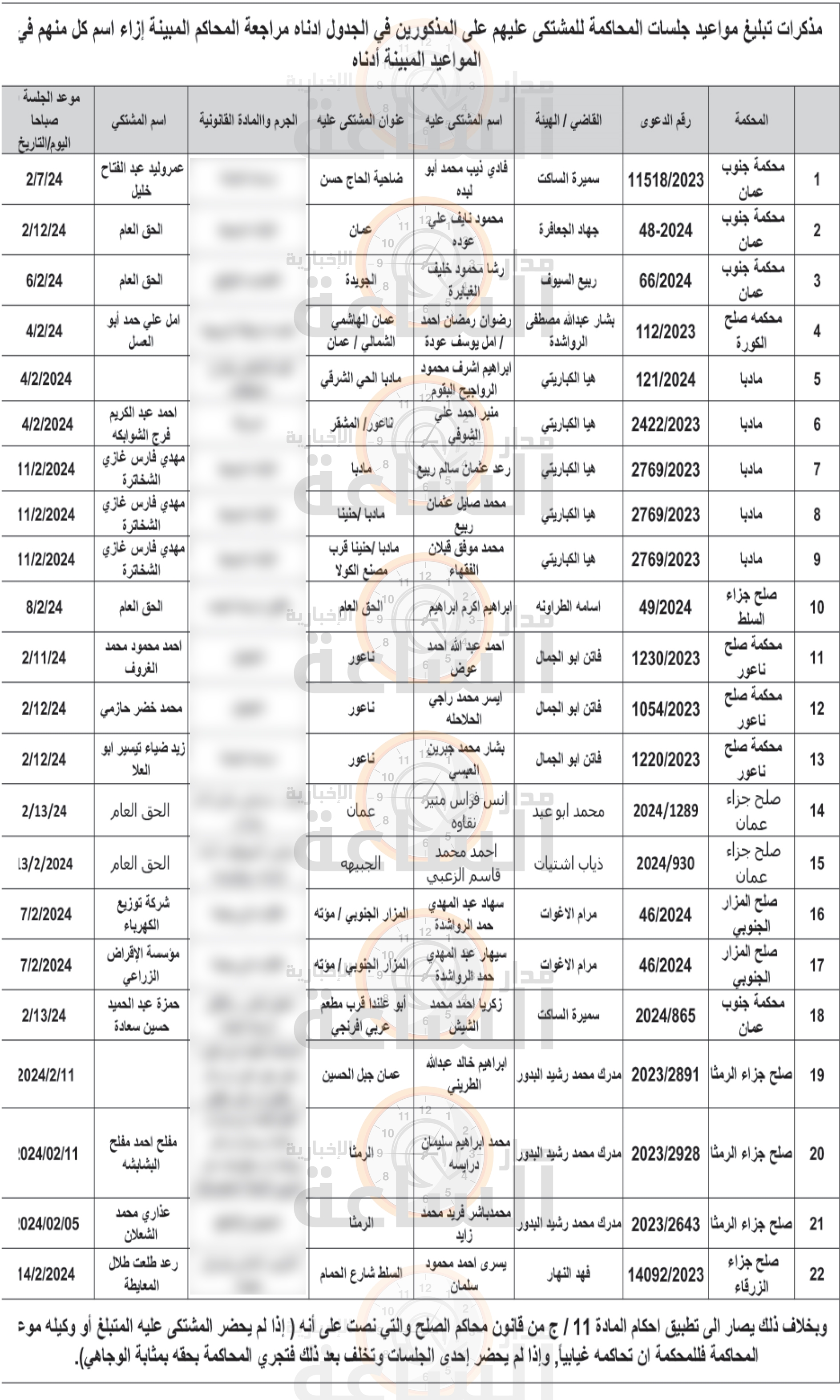 Madar Al-Saa Images 0.10902165923698393