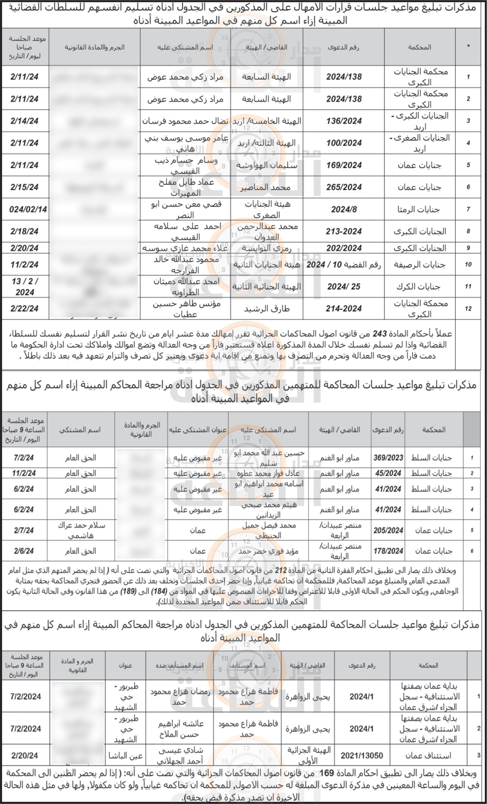 Madar Al-Saa Images 0.7038122060242082