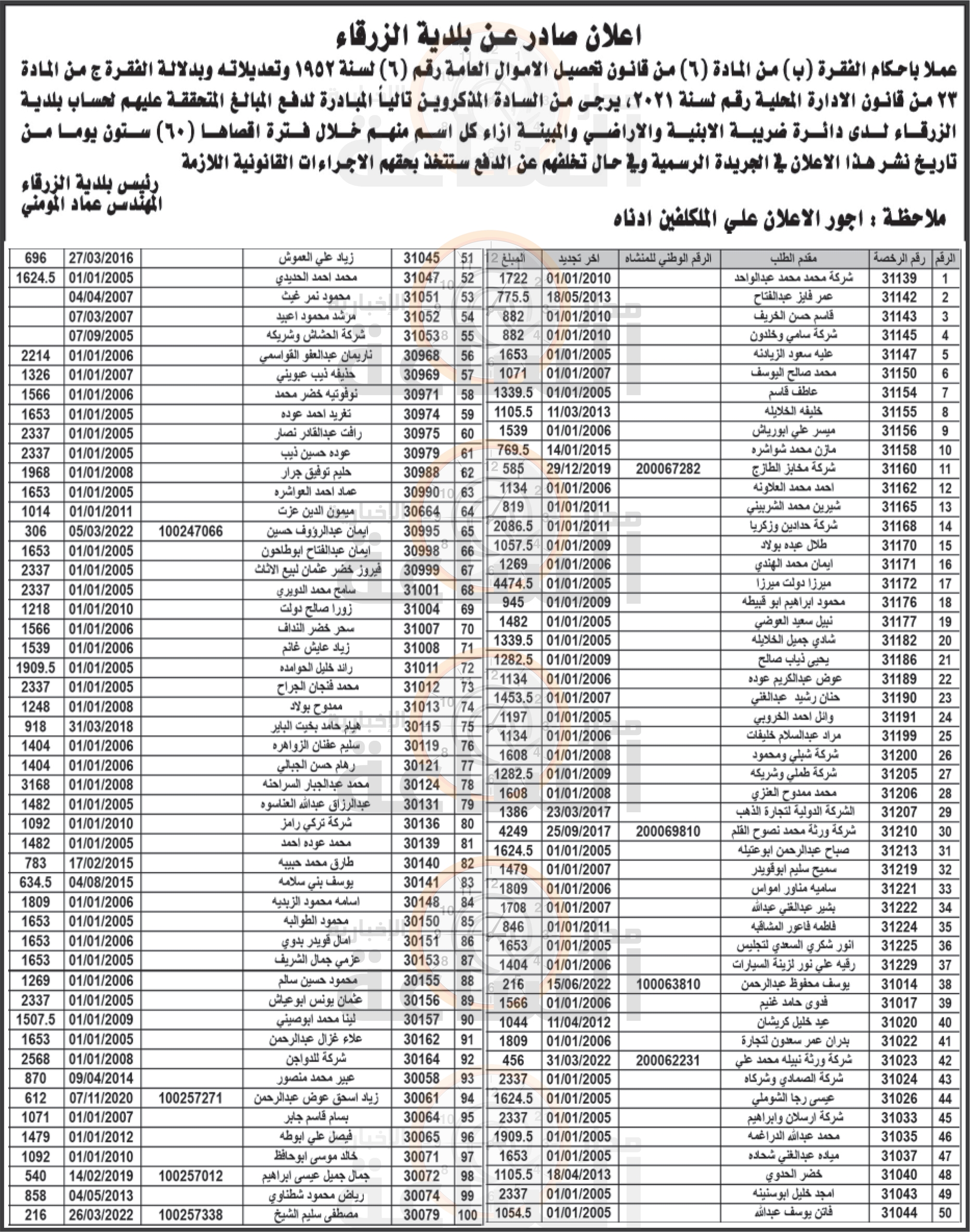 Madar Al-Saa Images 0.769604003425598