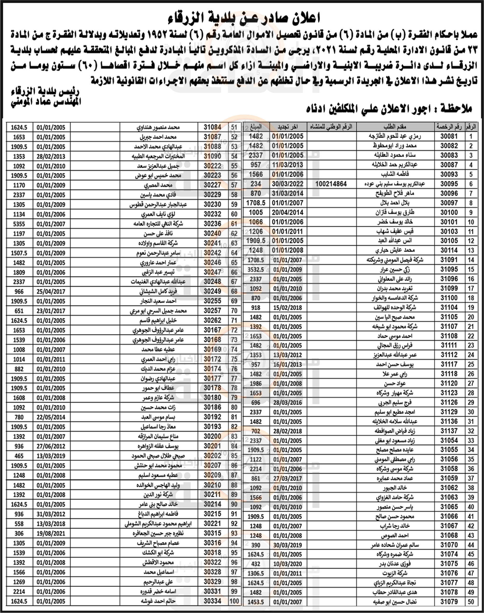 Madar Al-Saa Images 0.05789043611388167