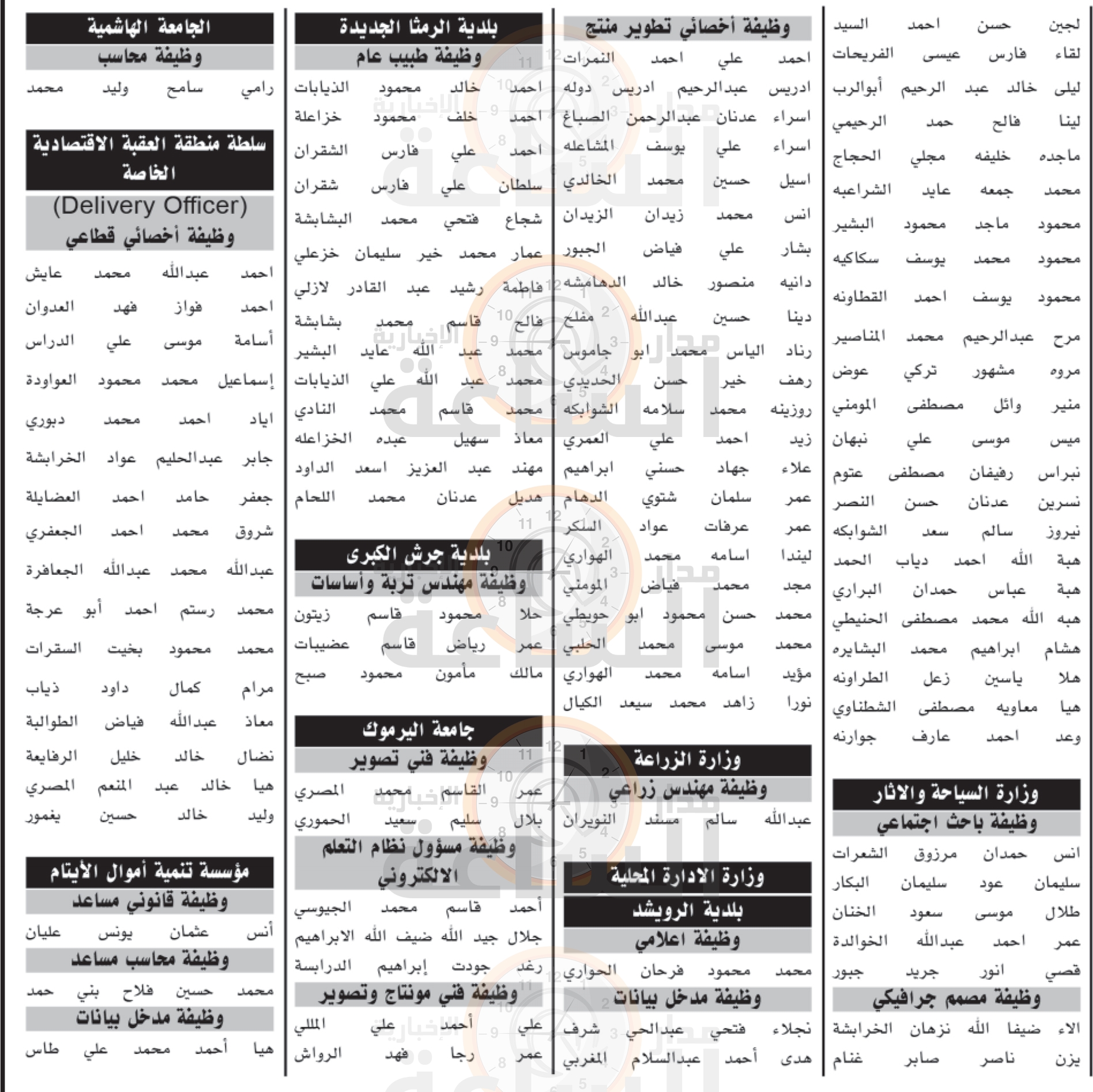 Madar Al-Saa Images 0.16635608944524582