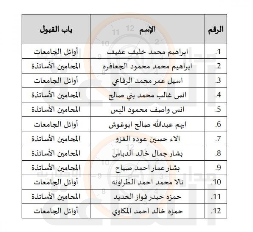 Madar Al-Saa Images 0.588149559067924