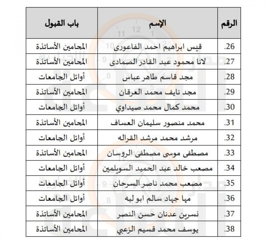 Madar Al-Saa Images 0.6593287168417536