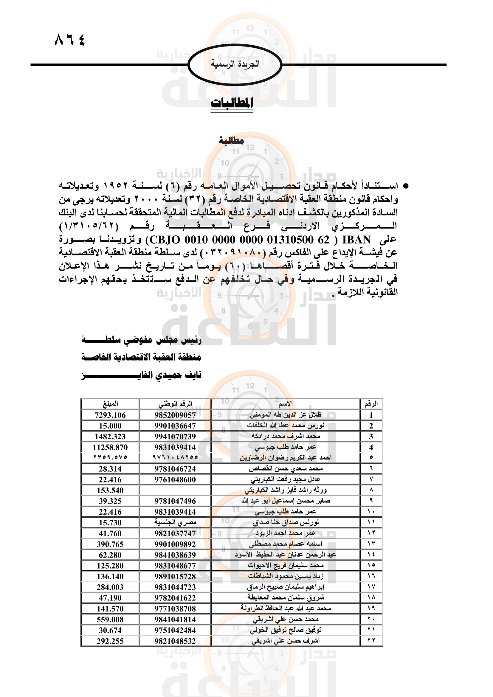 Madar Al-Saa Images 0.11041142644483148