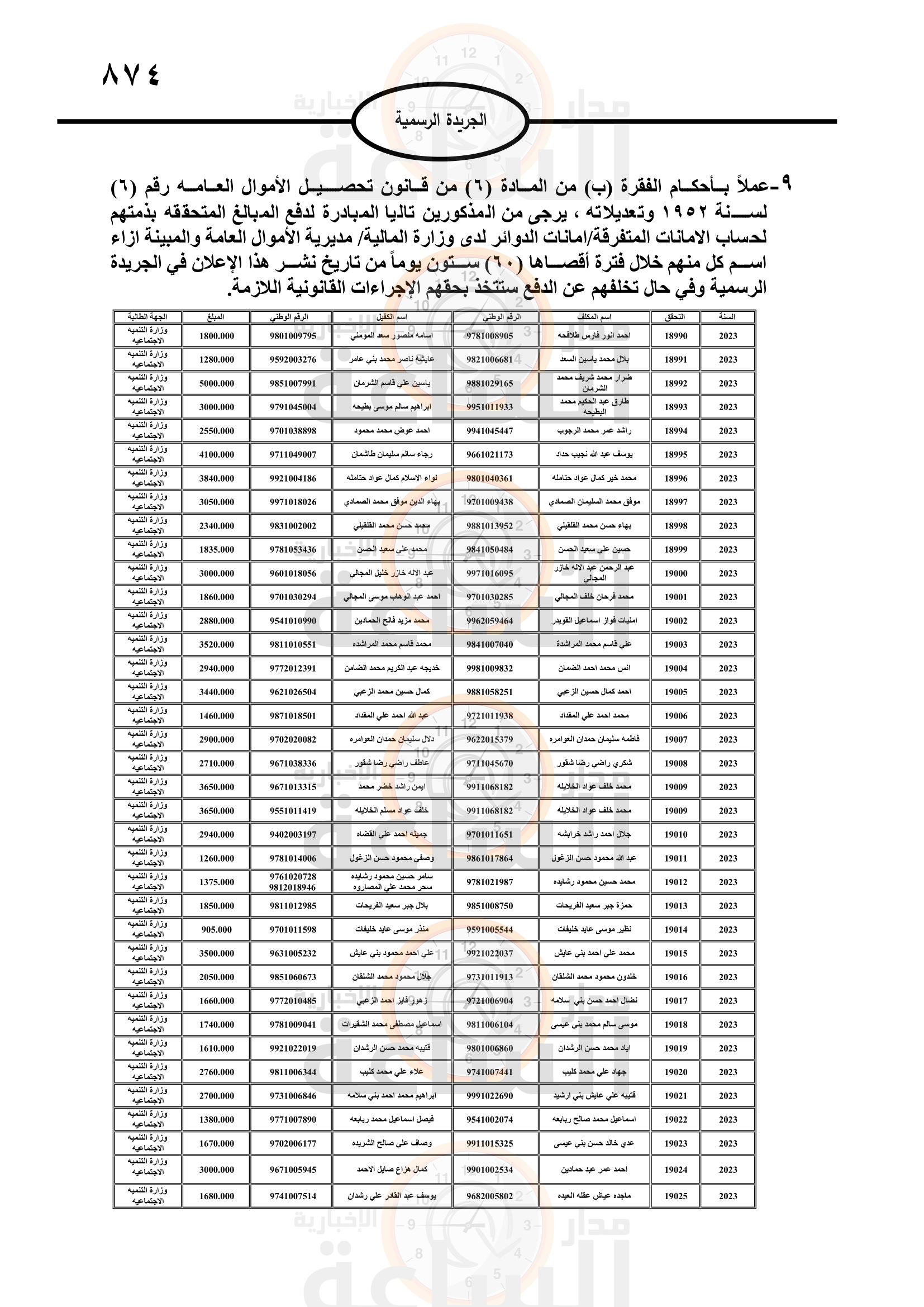 Madar Al-Saa Images 0.6747581066682145