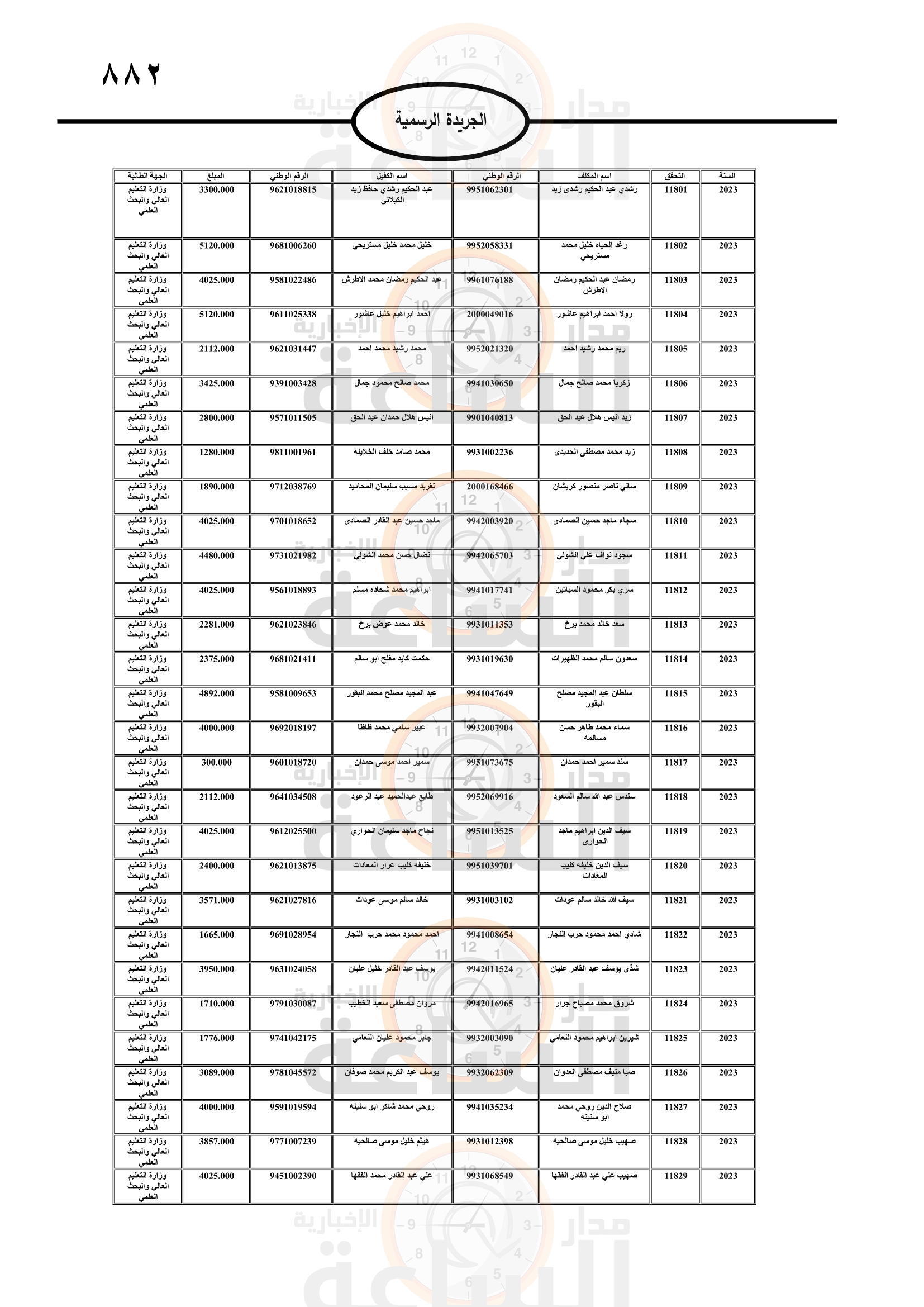 Madar Al-Saa Images 0.6244008933475729