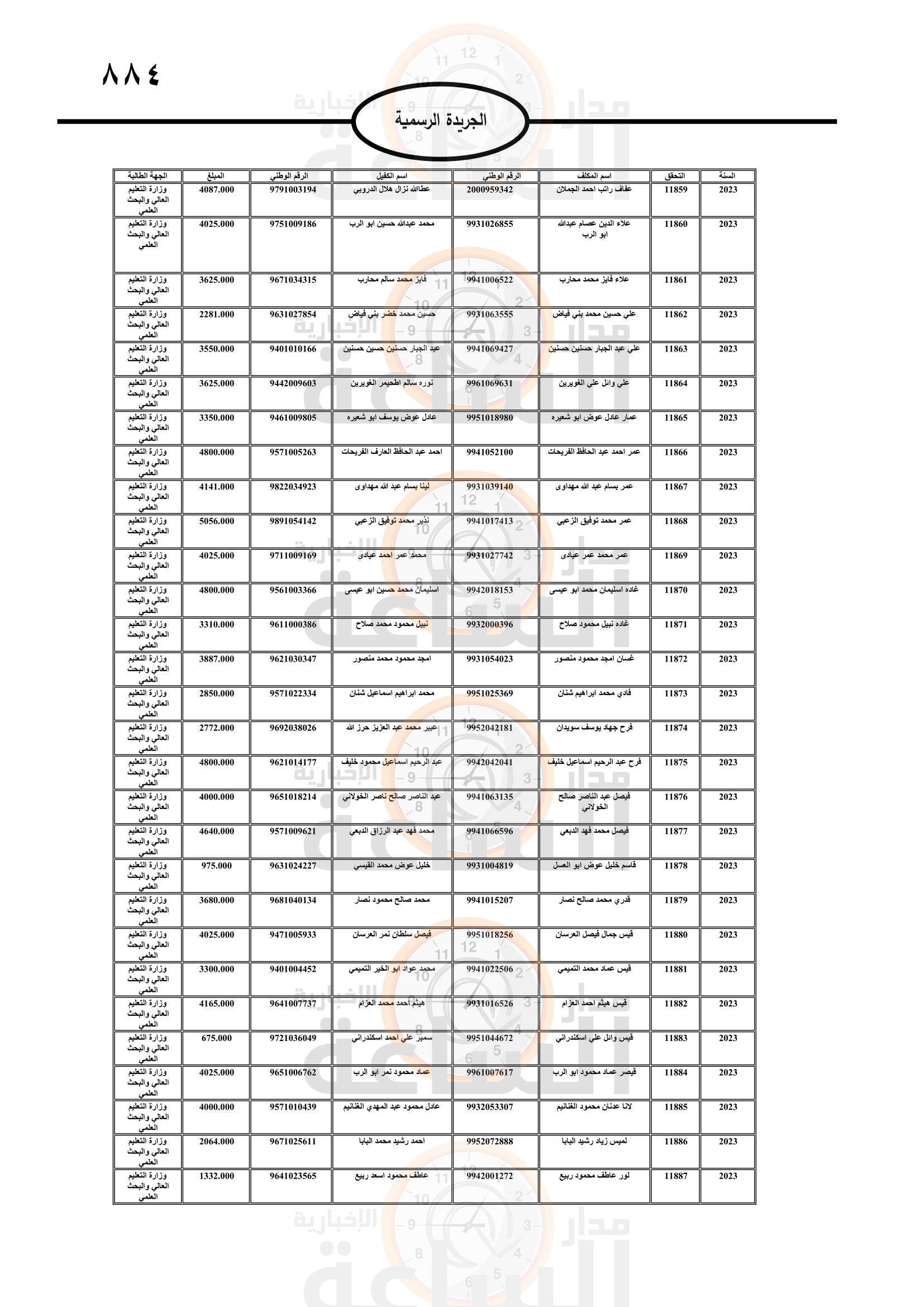 Madar Al-Saa Images 0.16008333677864095