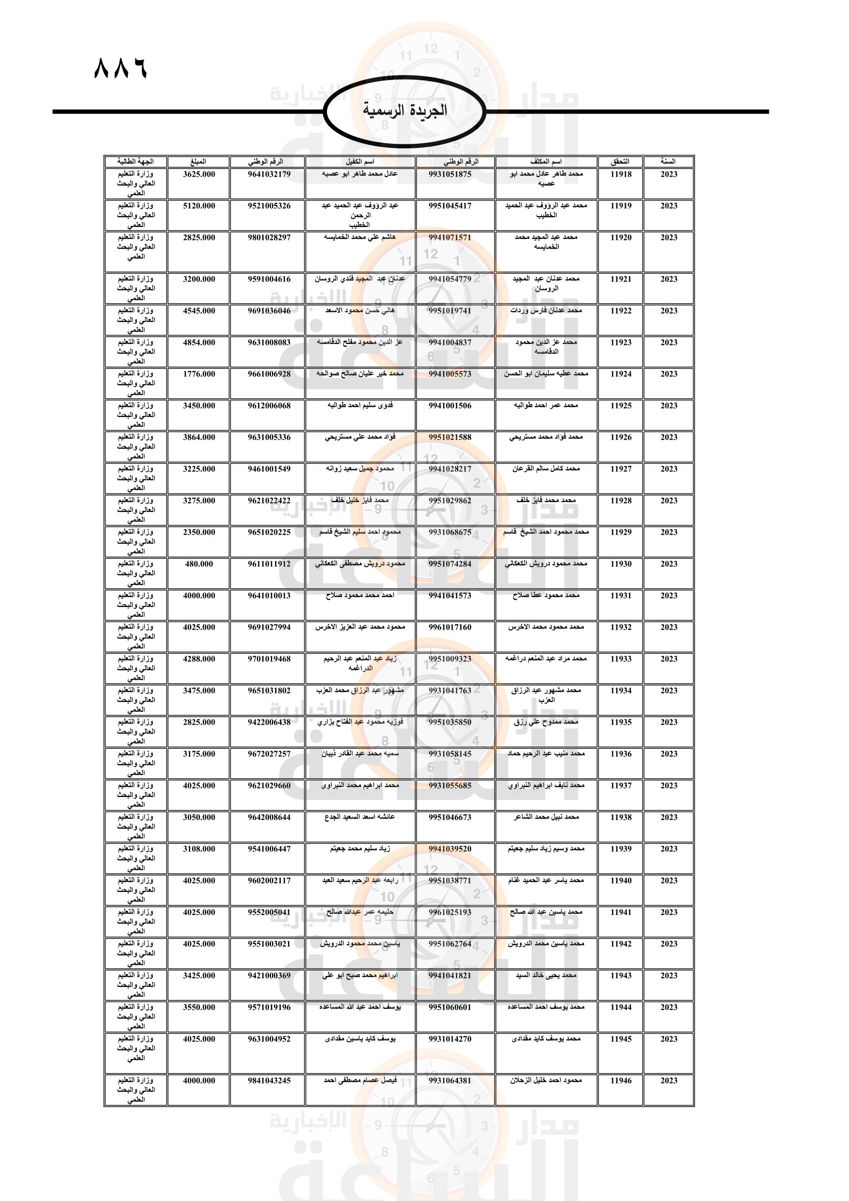 Madar Al-Saa Images 0.4655184867877942